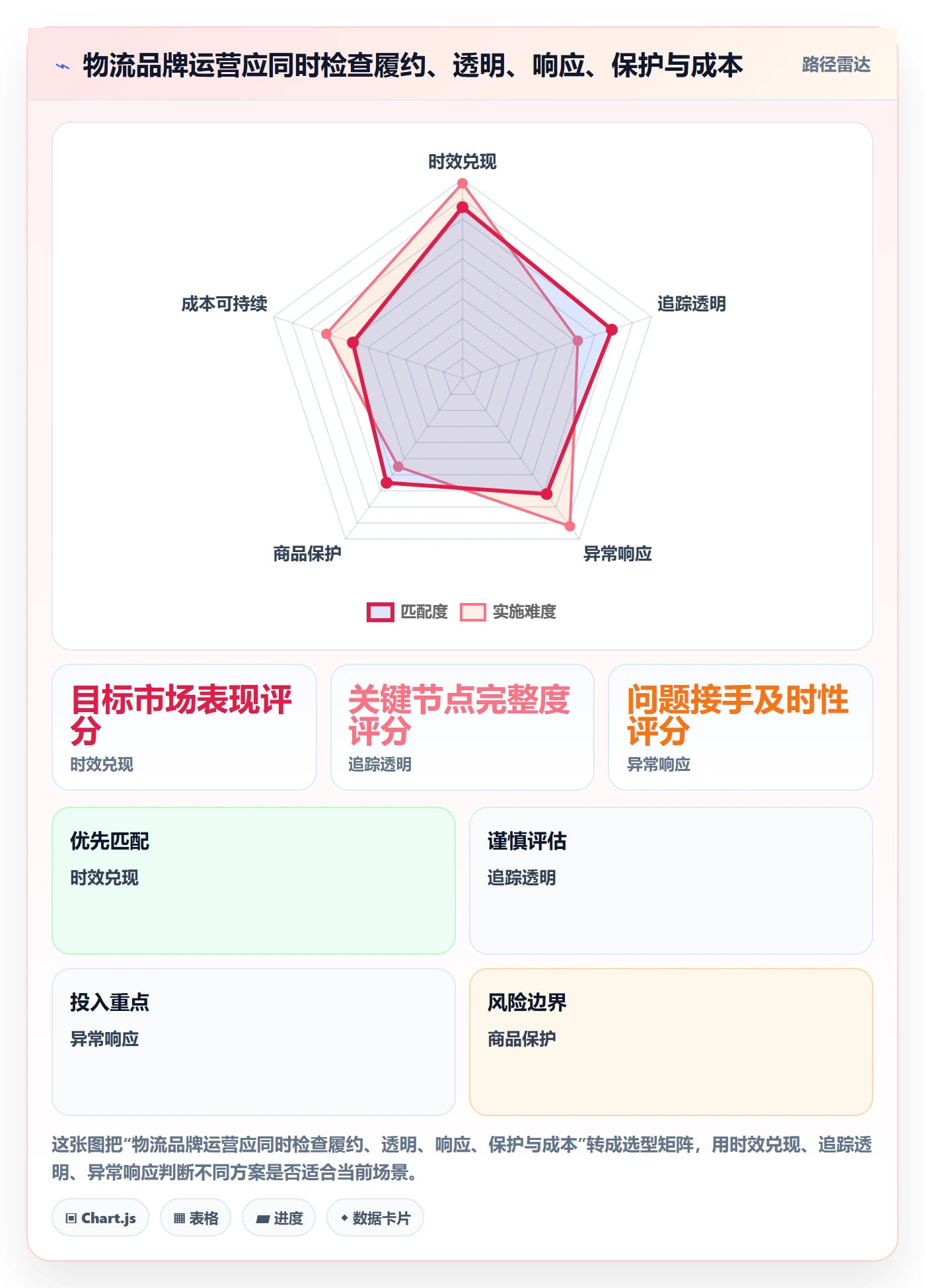 跨境电商操作手册：跨境物流对应的品牌建设步骤