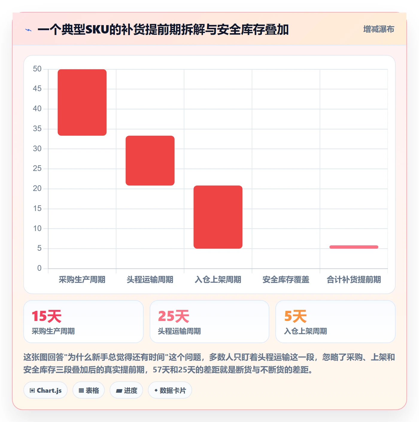 亚马逊软件操作手册：库存管理对应的新手避坑步骤