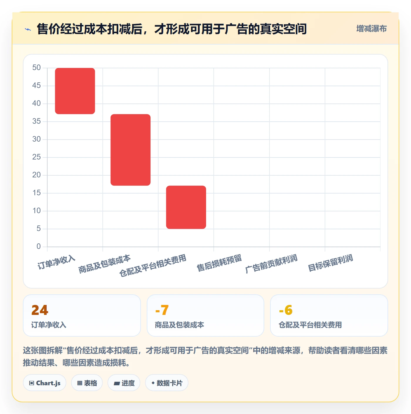 temu优化清单：半托管模式与广告投放的关键动作