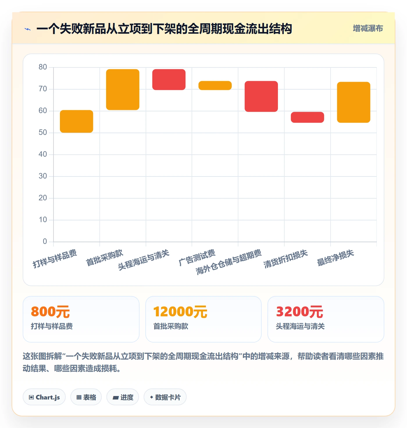 跨境电商运营工作指南：用案例拆解解决选品上新问题