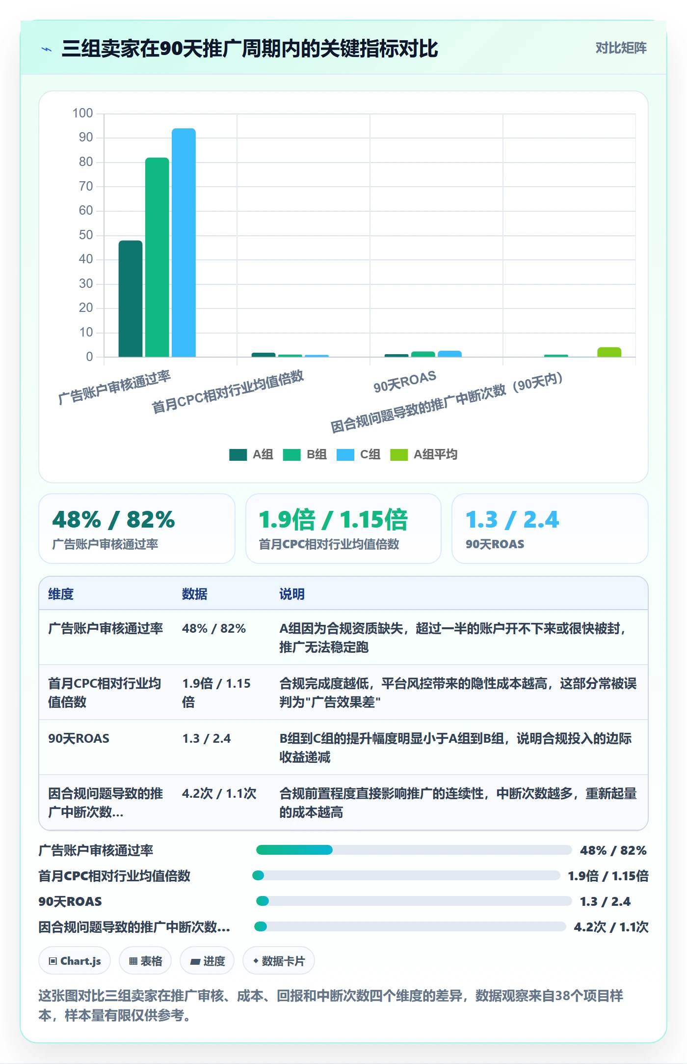 跨境电商一站式服务合规管理:运营推广从哪里开始