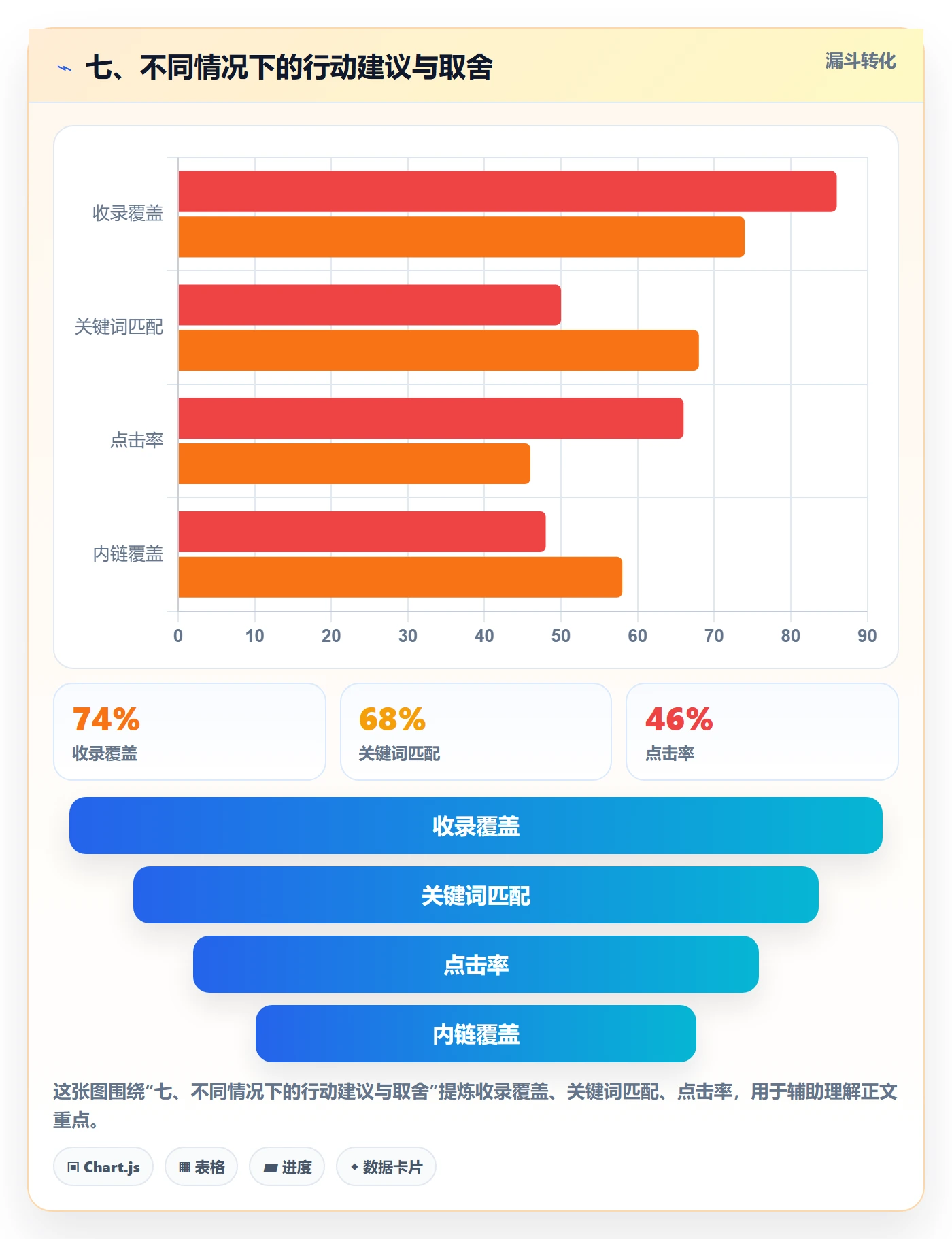 七、不同情况下的行动建议与取舍
