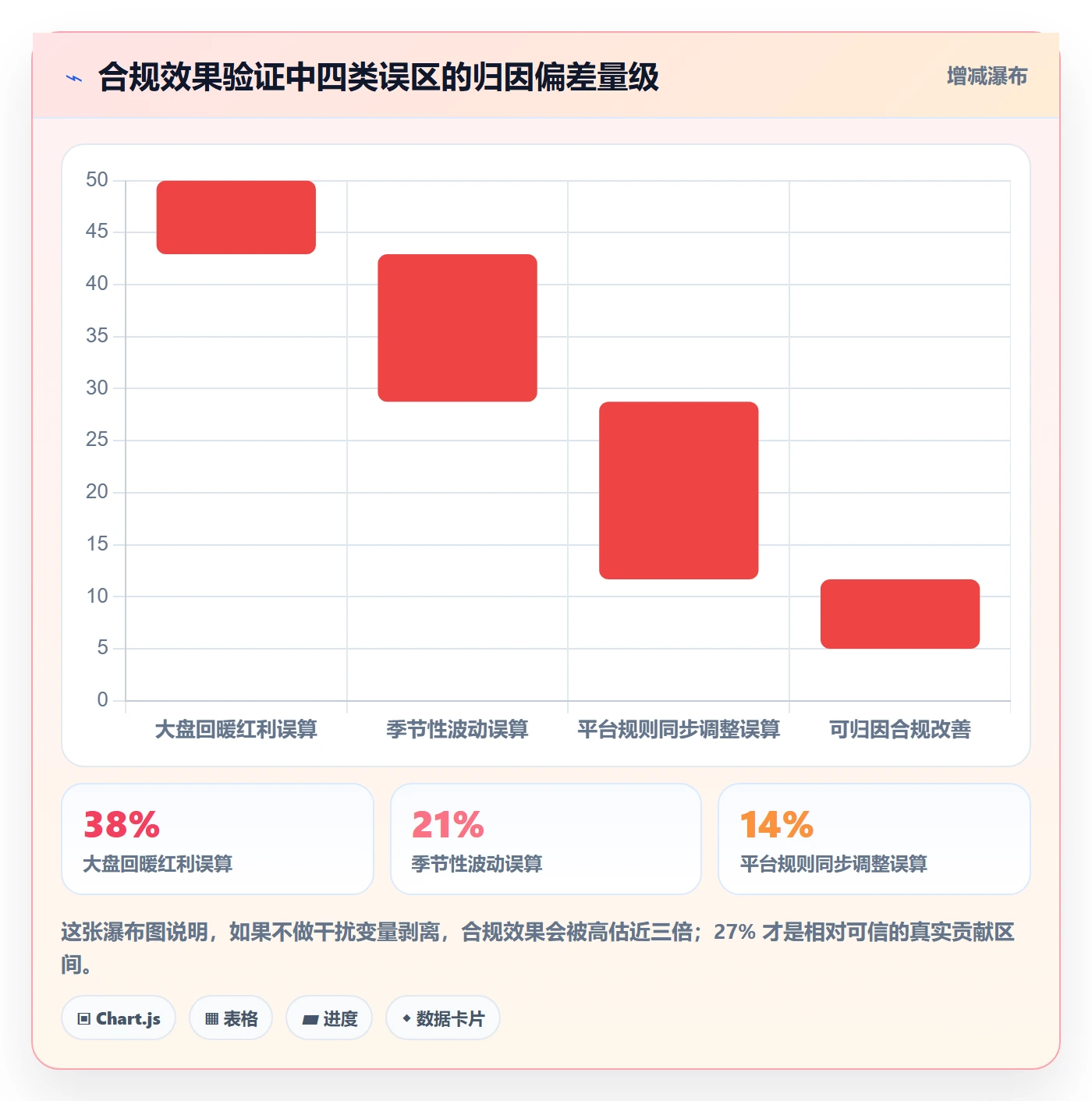 商品分析实战复盘：从组合优化验证合规管理效果