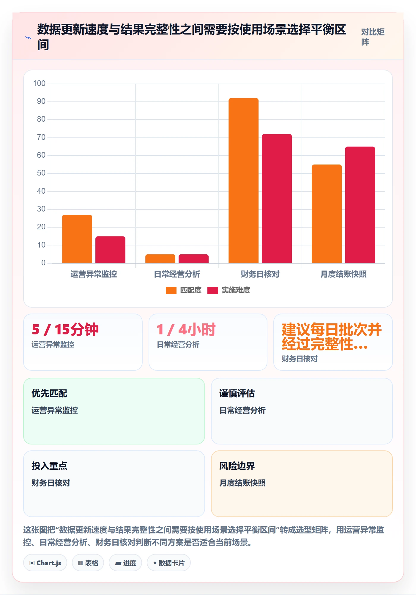 电商数据查询网站管理要点：数据口径的标准化管理如何设计