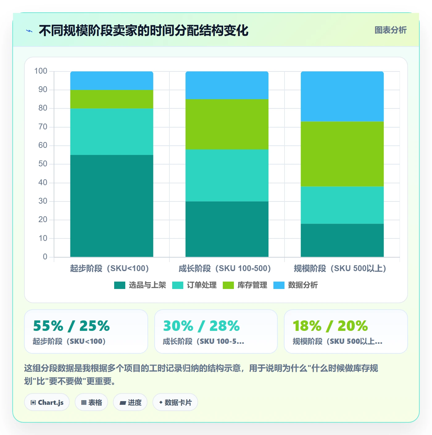 erp跨境电商规划方法：库存管理与入门指南如何衔接