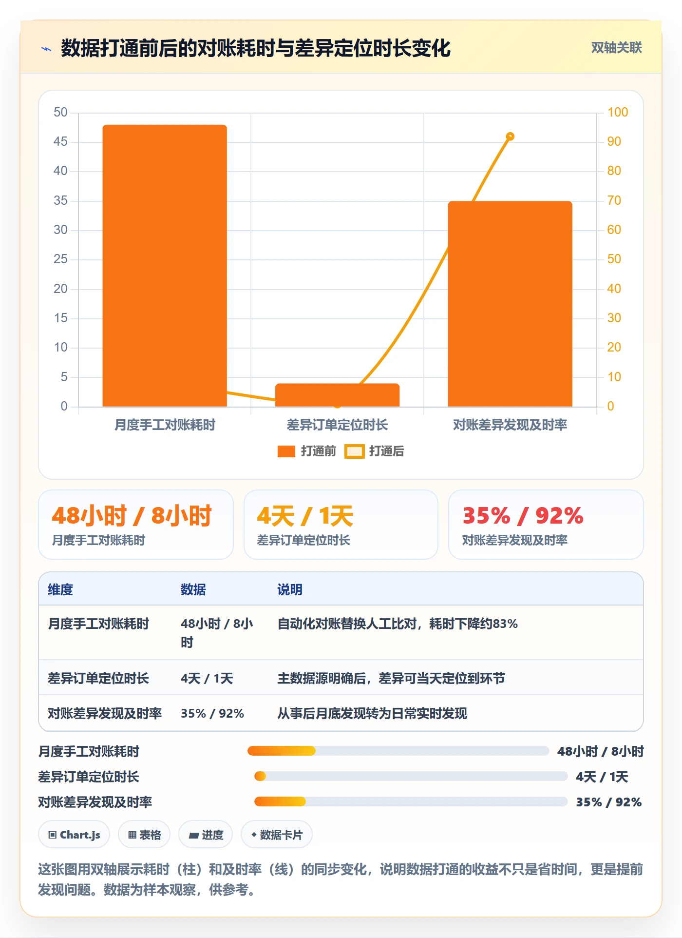 跨境电商一站式服务优化清单：仓储物流与系统搭建的关键动作