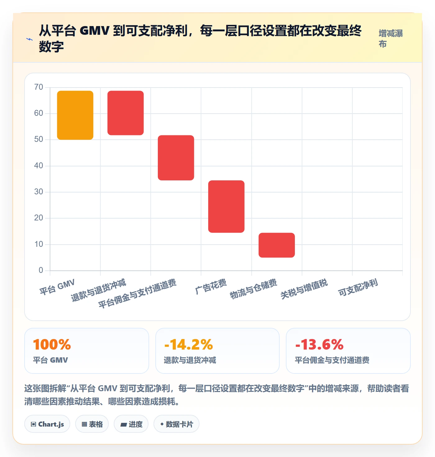 跨境电商运营配置指南：数据复盘需要哪些数据复盘设置