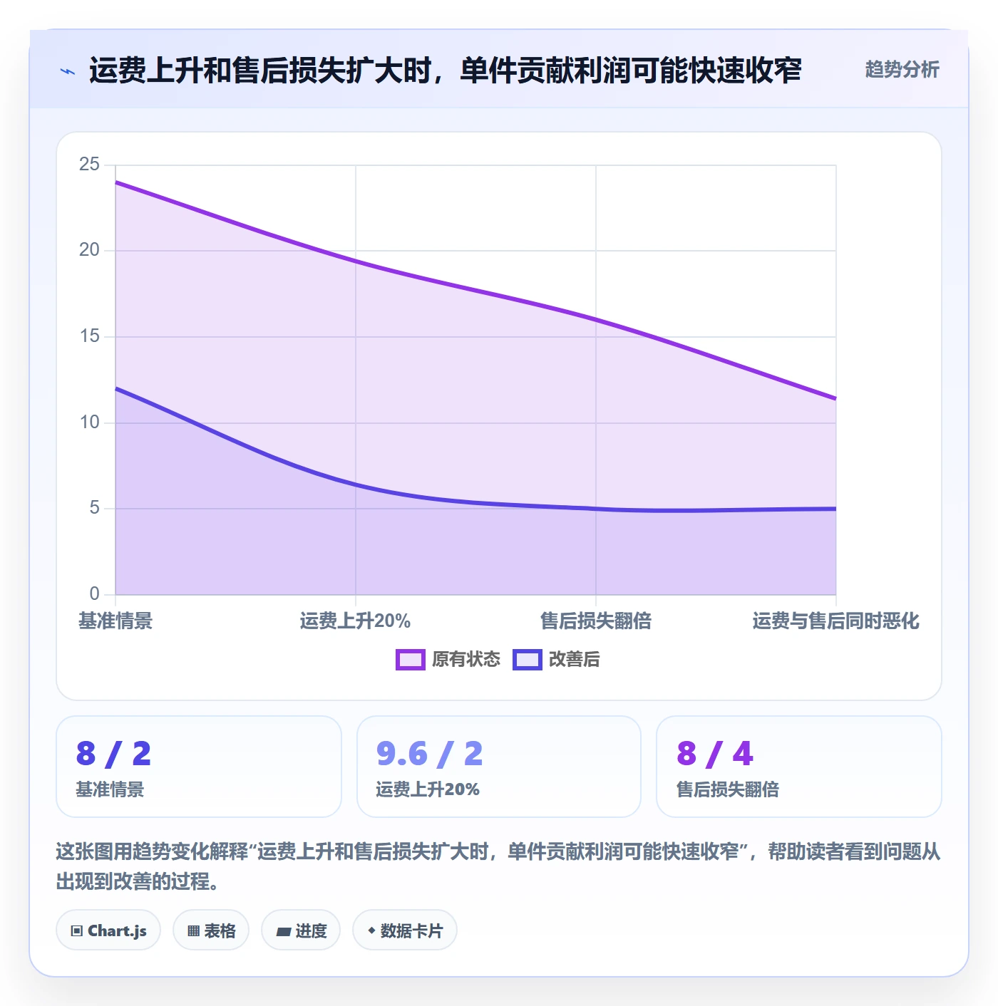 跨境电商实践指南：跨境物流的选品策略怎样更有效
