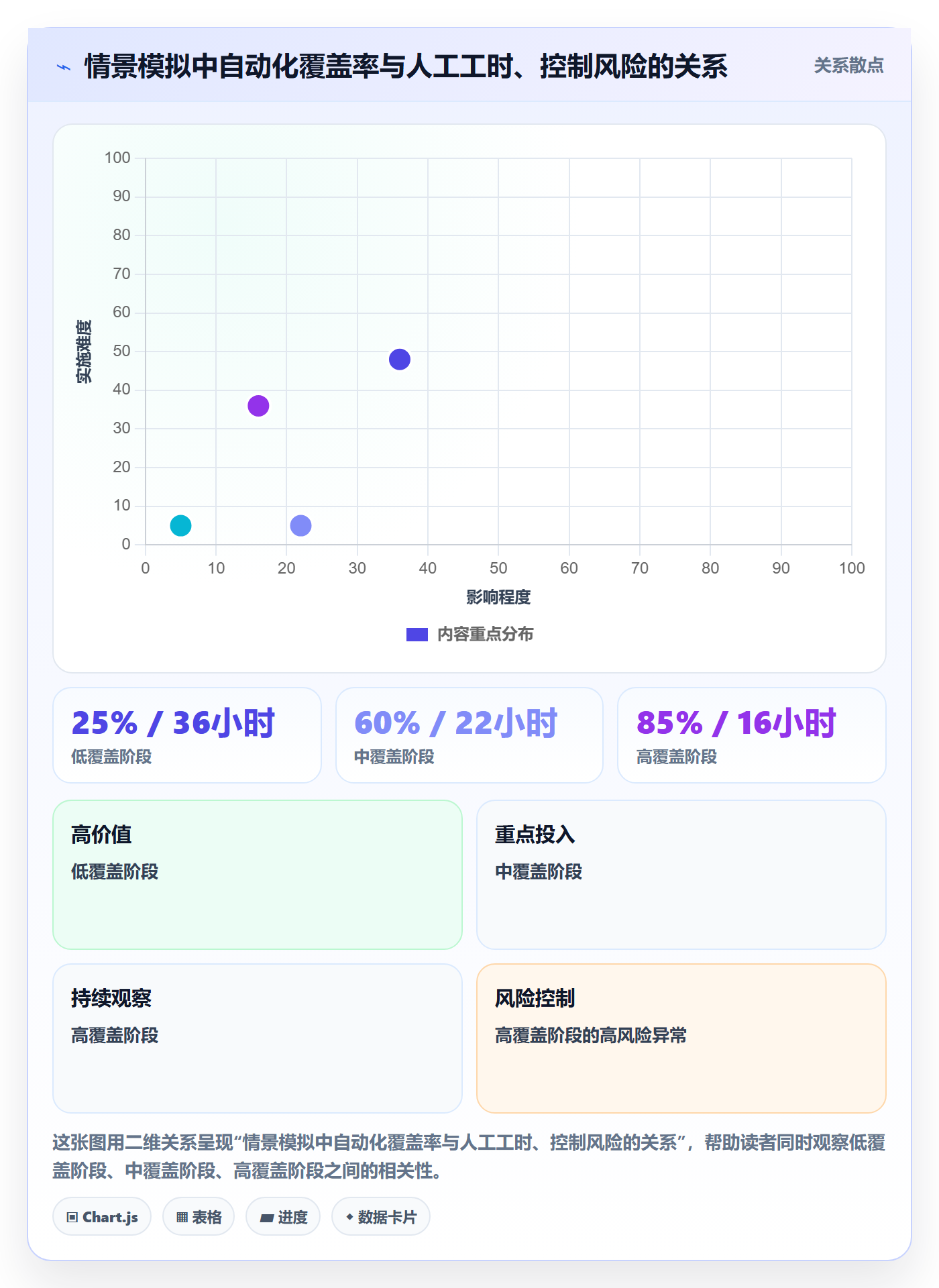 跨境电商管理要点：税务合规的自动化方案如何设计