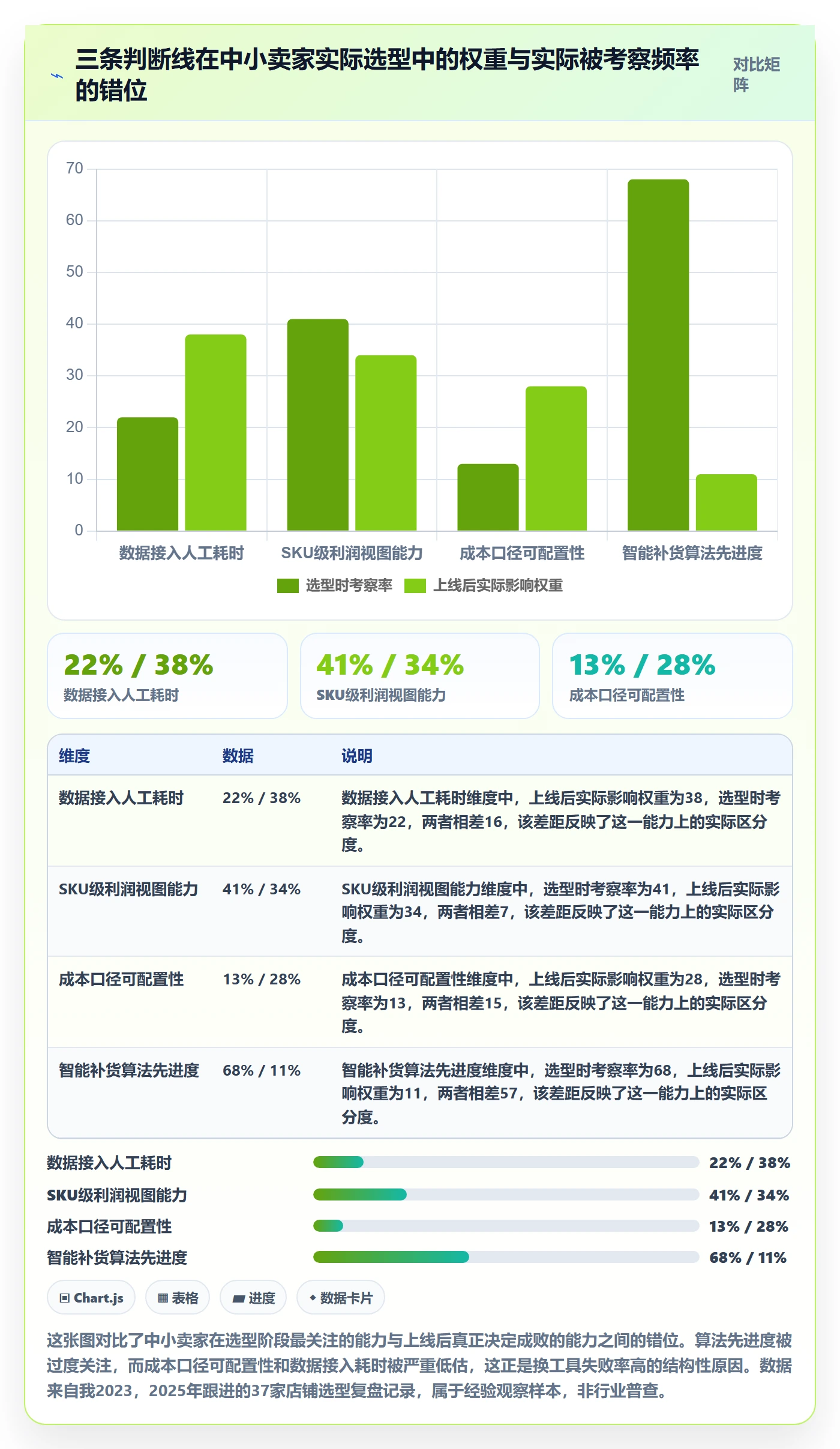 亚马逊软件决策指南：用中小商家判断库存管理方案