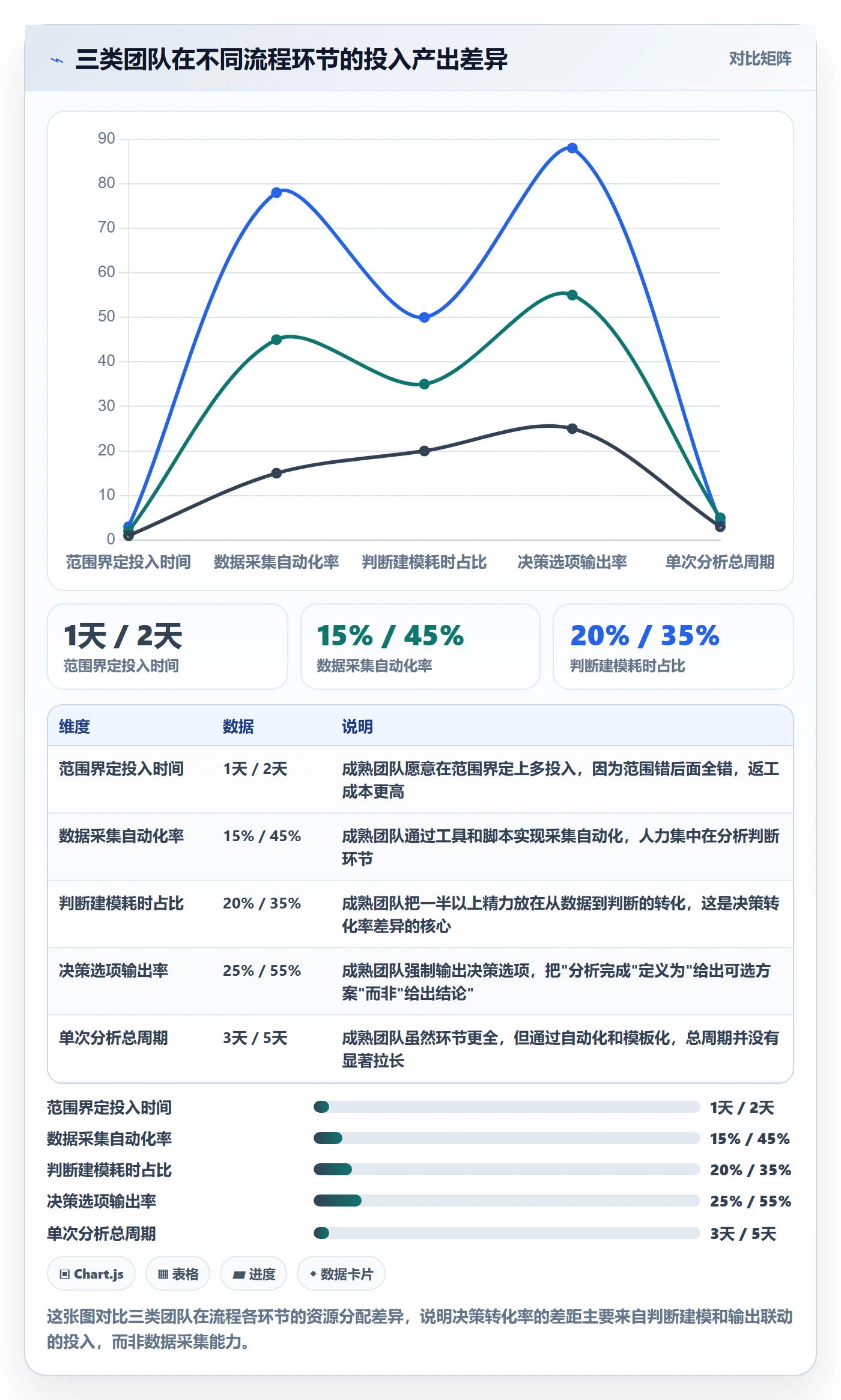 商品分析基础课：竞争强度相关的流程设计一次讲透