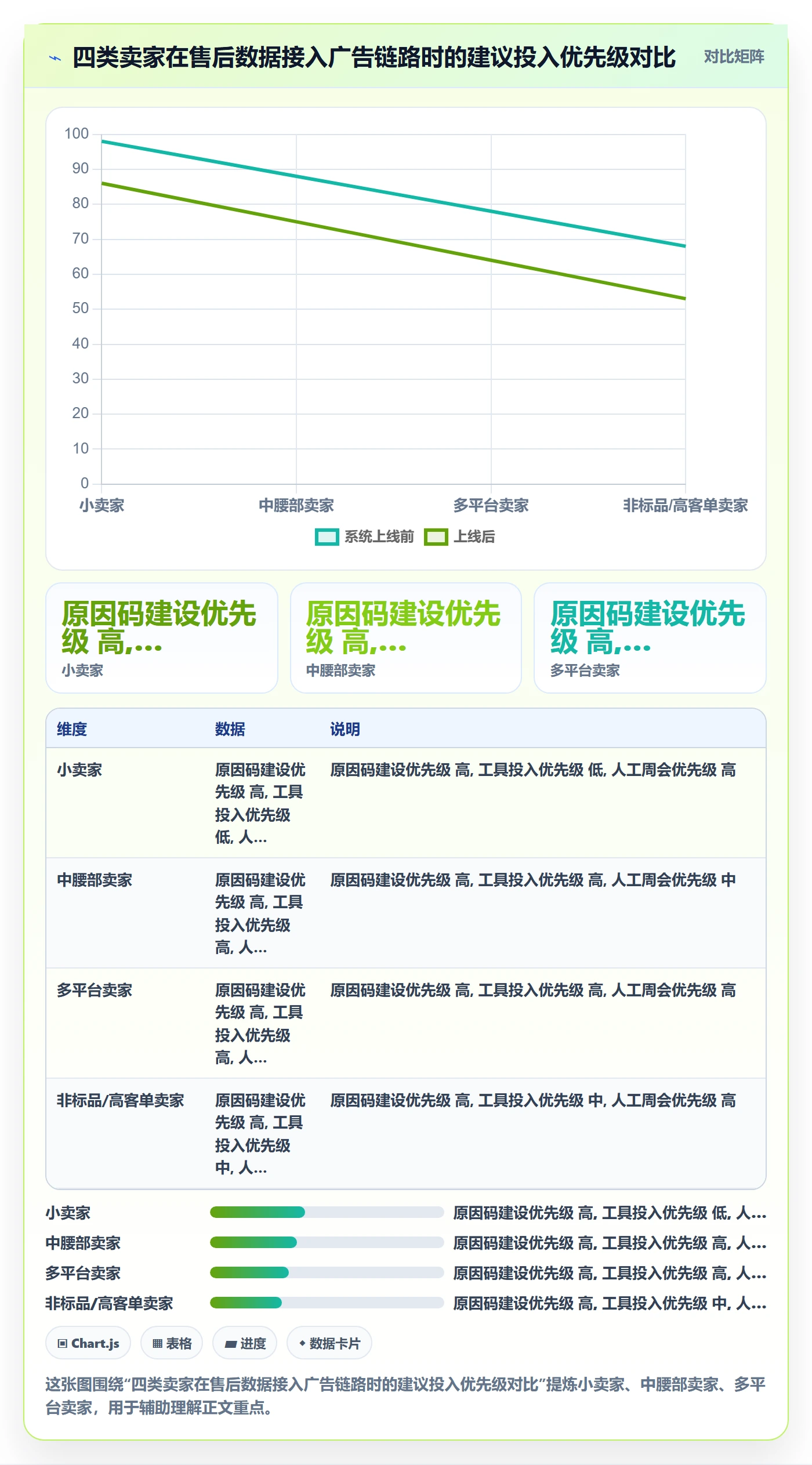 跨境电商一站式服务怎么优化？先从售后服务的广告投放入手