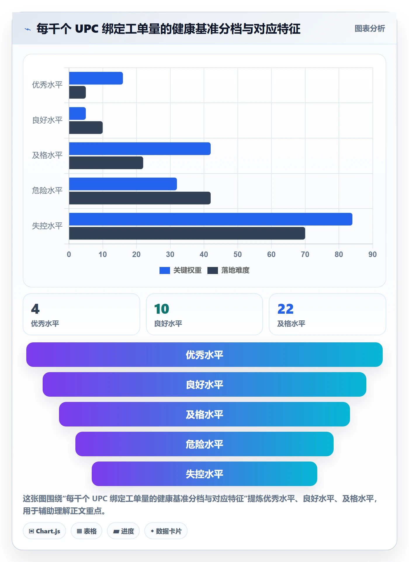 UPC码方案设计：商品绑定场景的客户服务怎么做