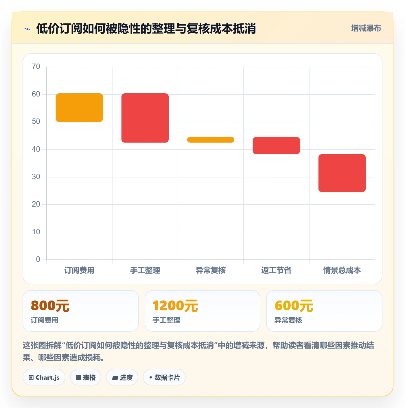 电商数据查询网站检查方法：通过平台榜单评估工具对比质量