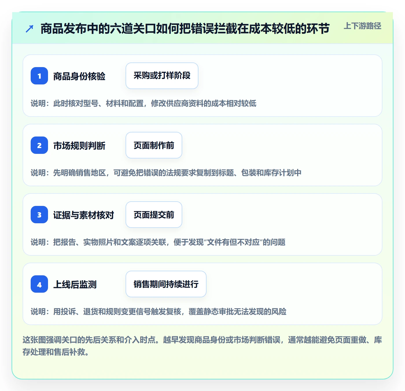 temu能力清单：合规管理需要覆盖哪些商品发布事项