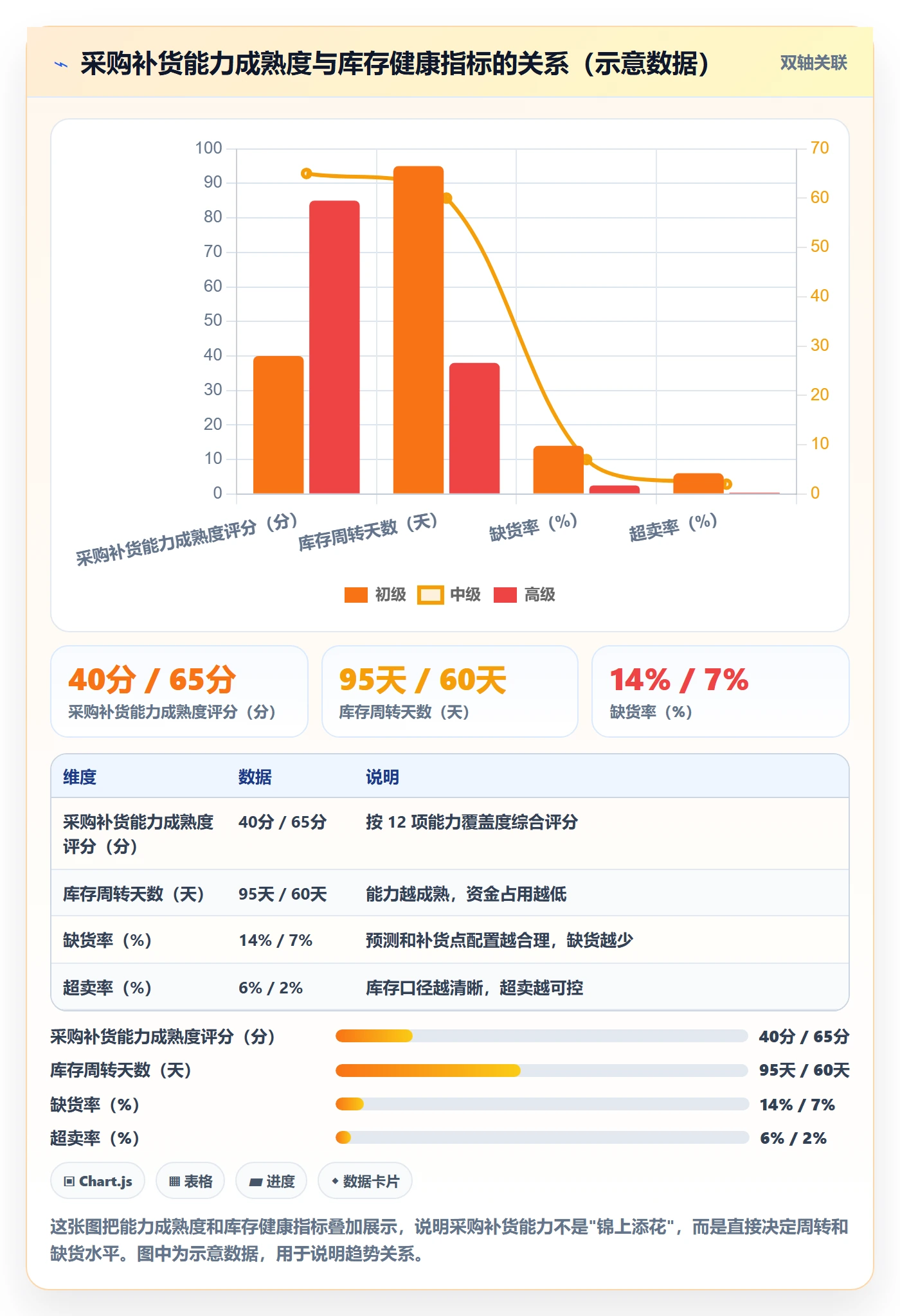 erp跨境电商能力清单：店群管理需要覆盖哪些采购补货事项
