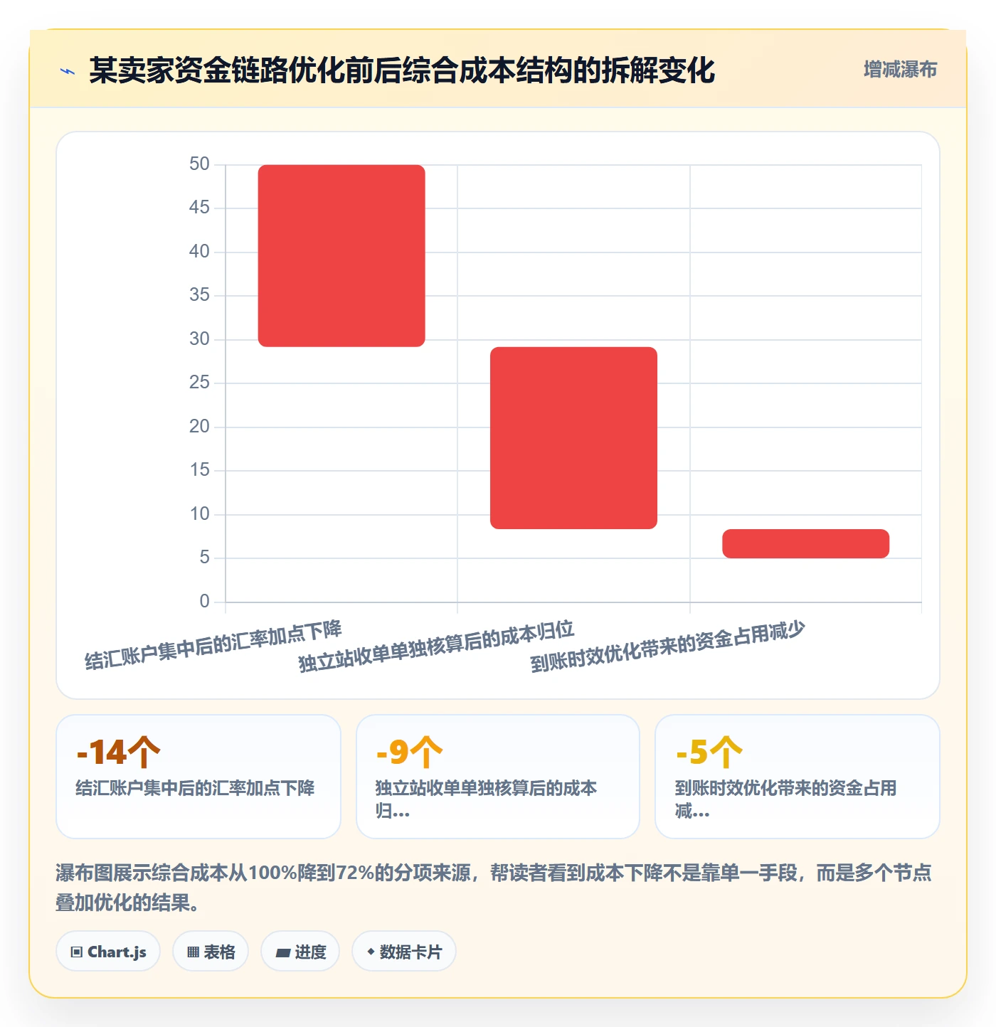 跨境电商一站式服务怎么用？支付收款场景下的工具对比拆解
