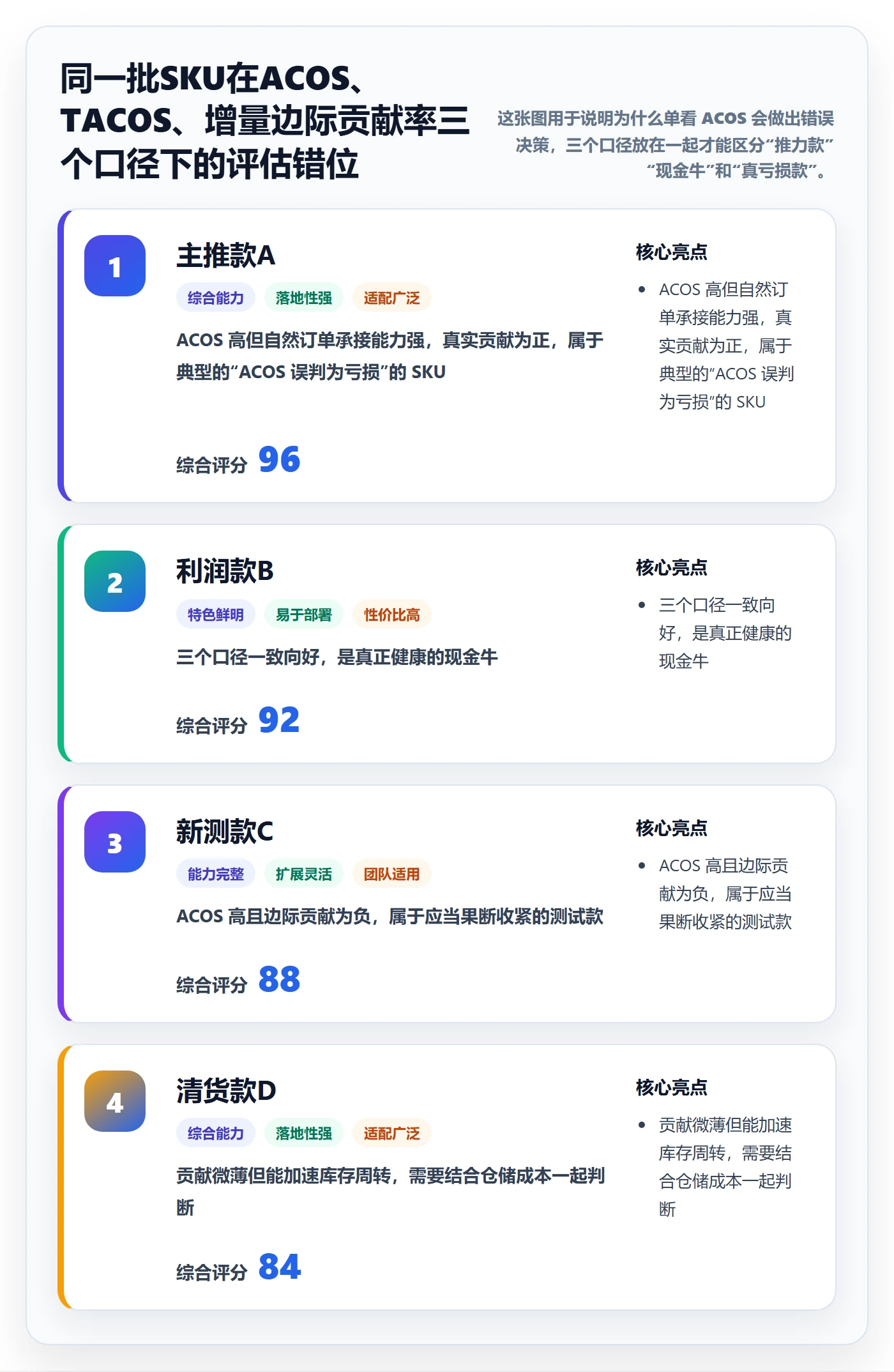 亚马逊软件应用思路：围绕广告管理拆解趋势观察