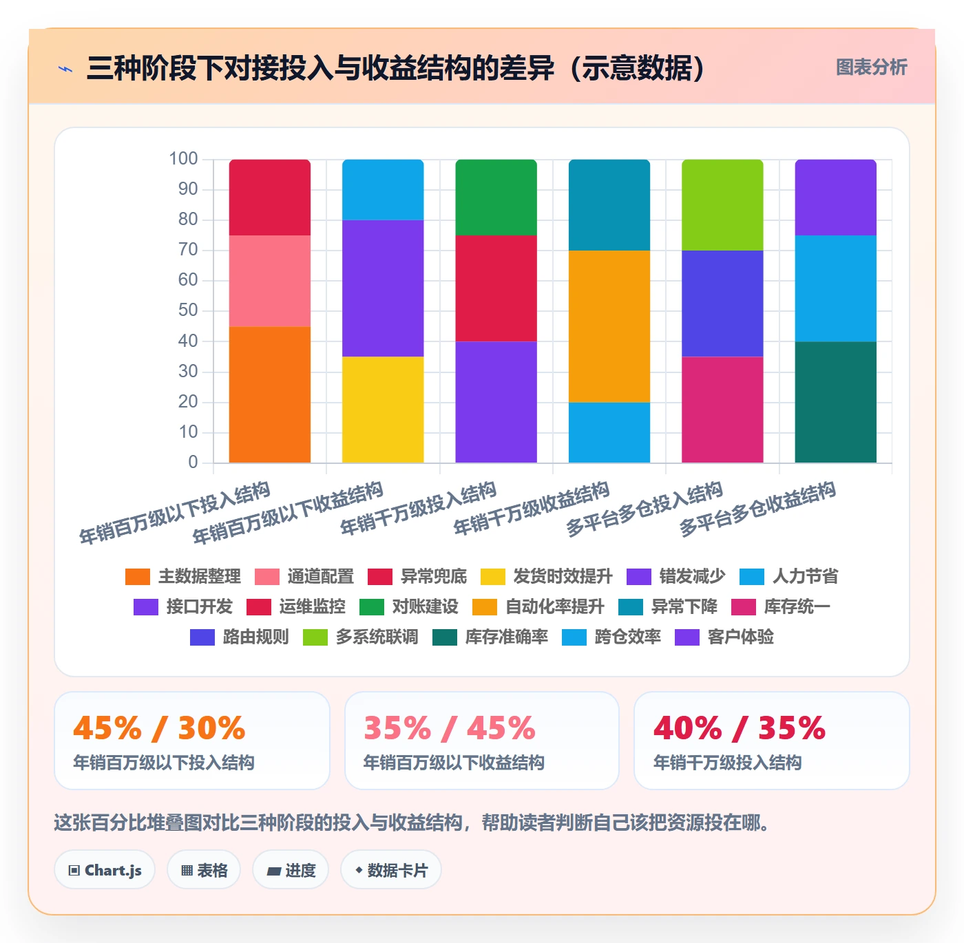 erp跨境电商海外仓管理：物流对接从哪里开始