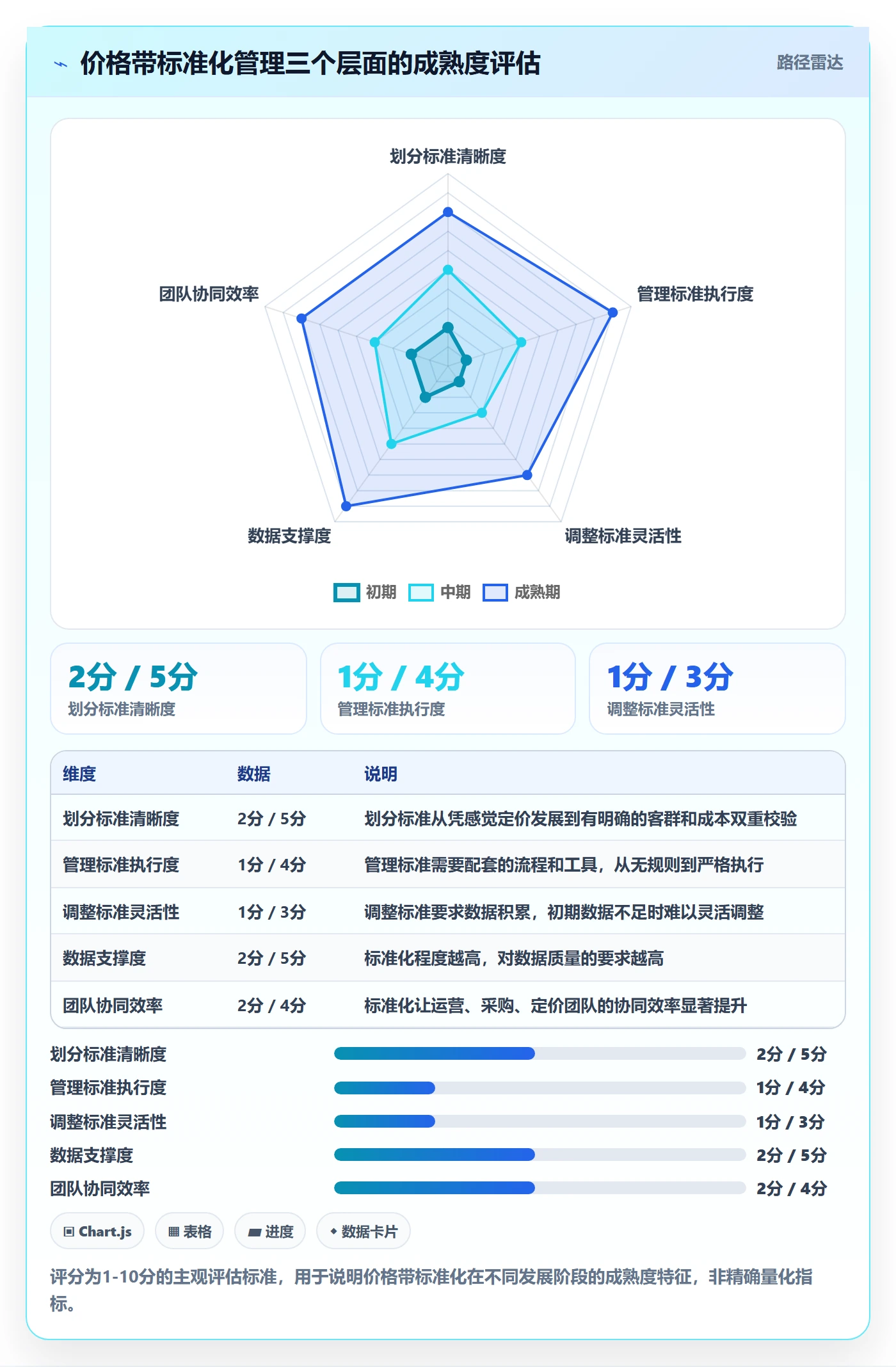 商品分析问题诊断：价格带如何用标准化管理改进