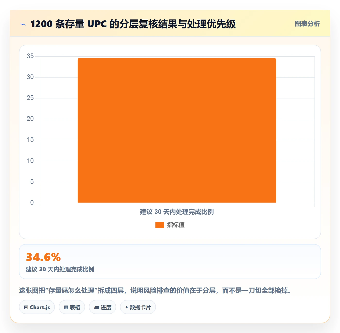 UPC码选择标准：豁免申请维度如何评估风险排查