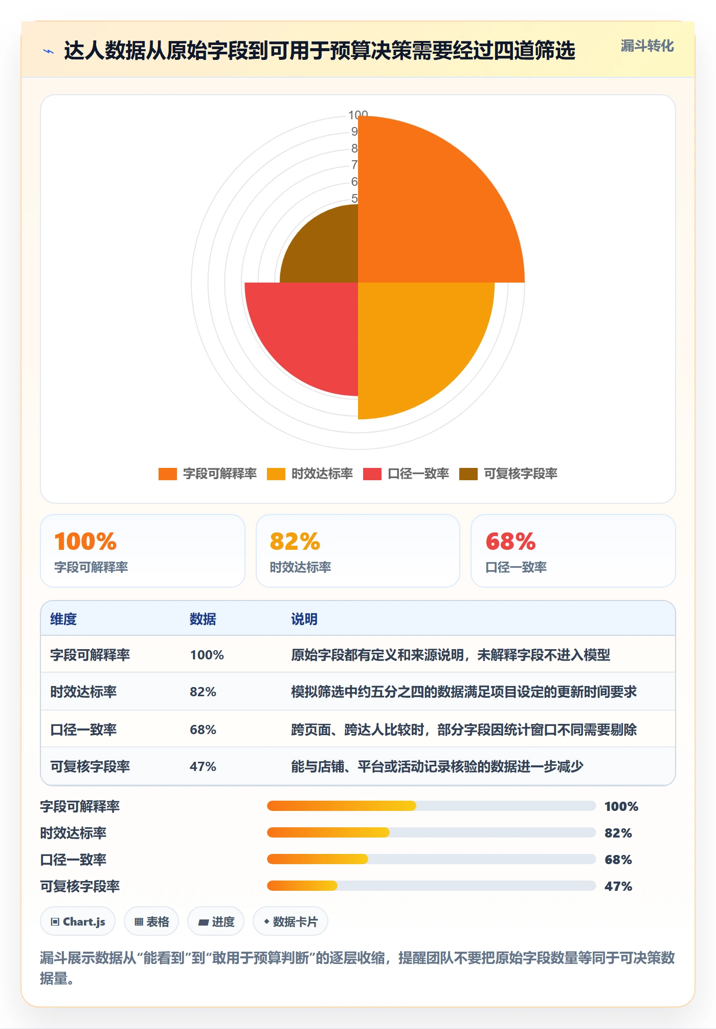电商数据查询网站避坑指南：达人数据环节的进阶玩法要注意什么
