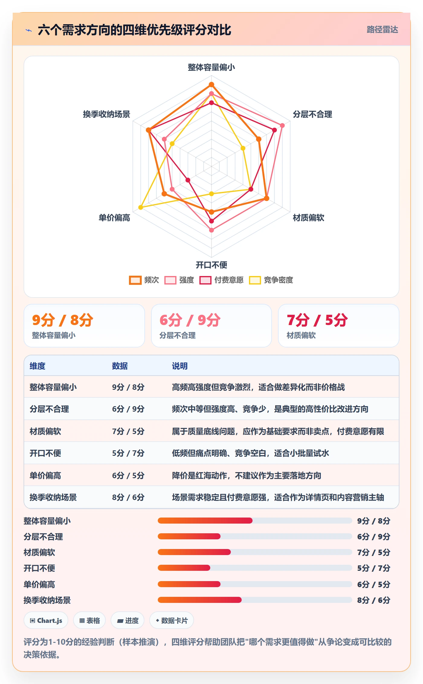 商品分析落地清单：市场需求相关的落地案例事项