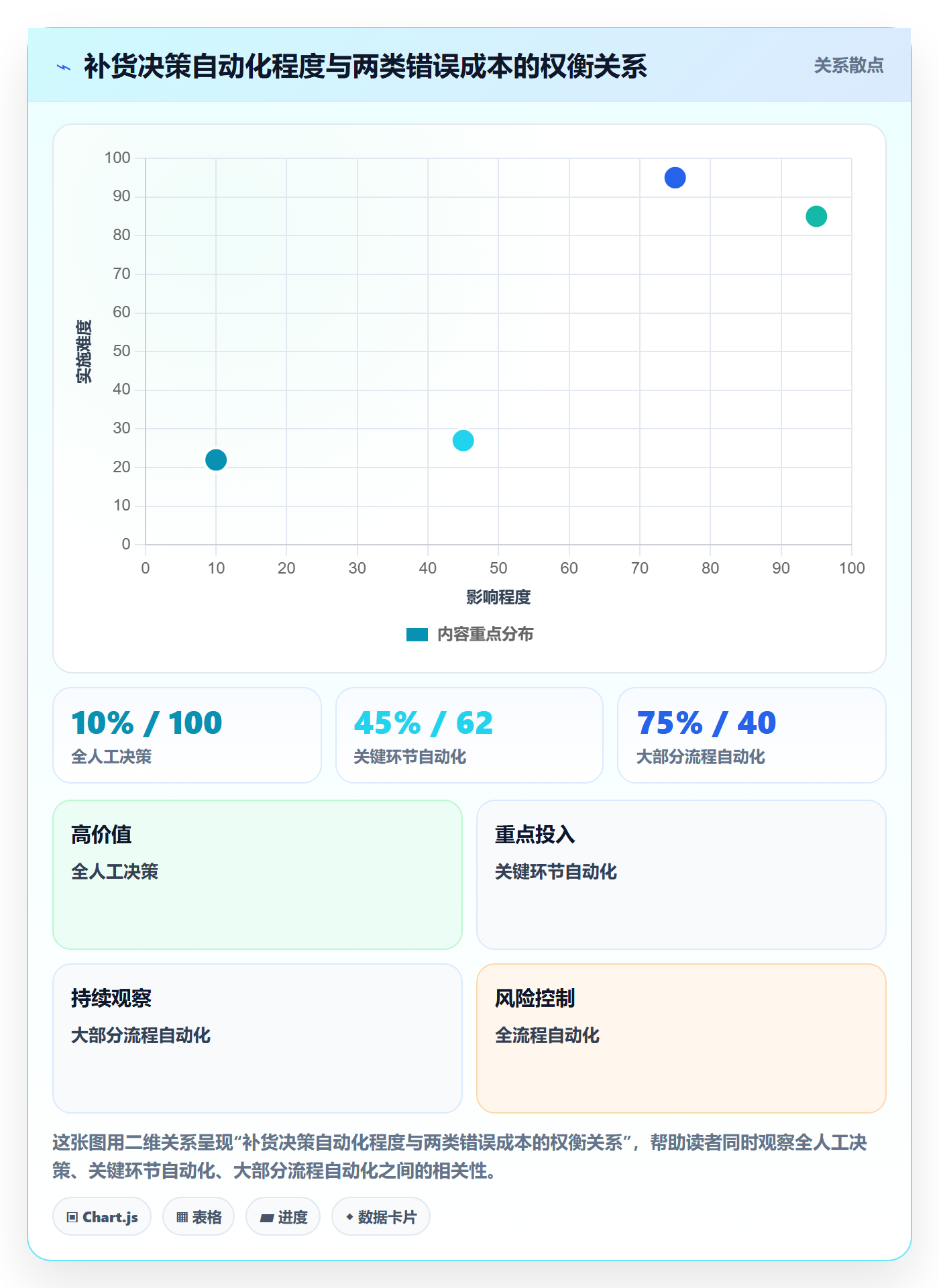 erp跨境电商管理要点：采购补货的问题清单如何设计