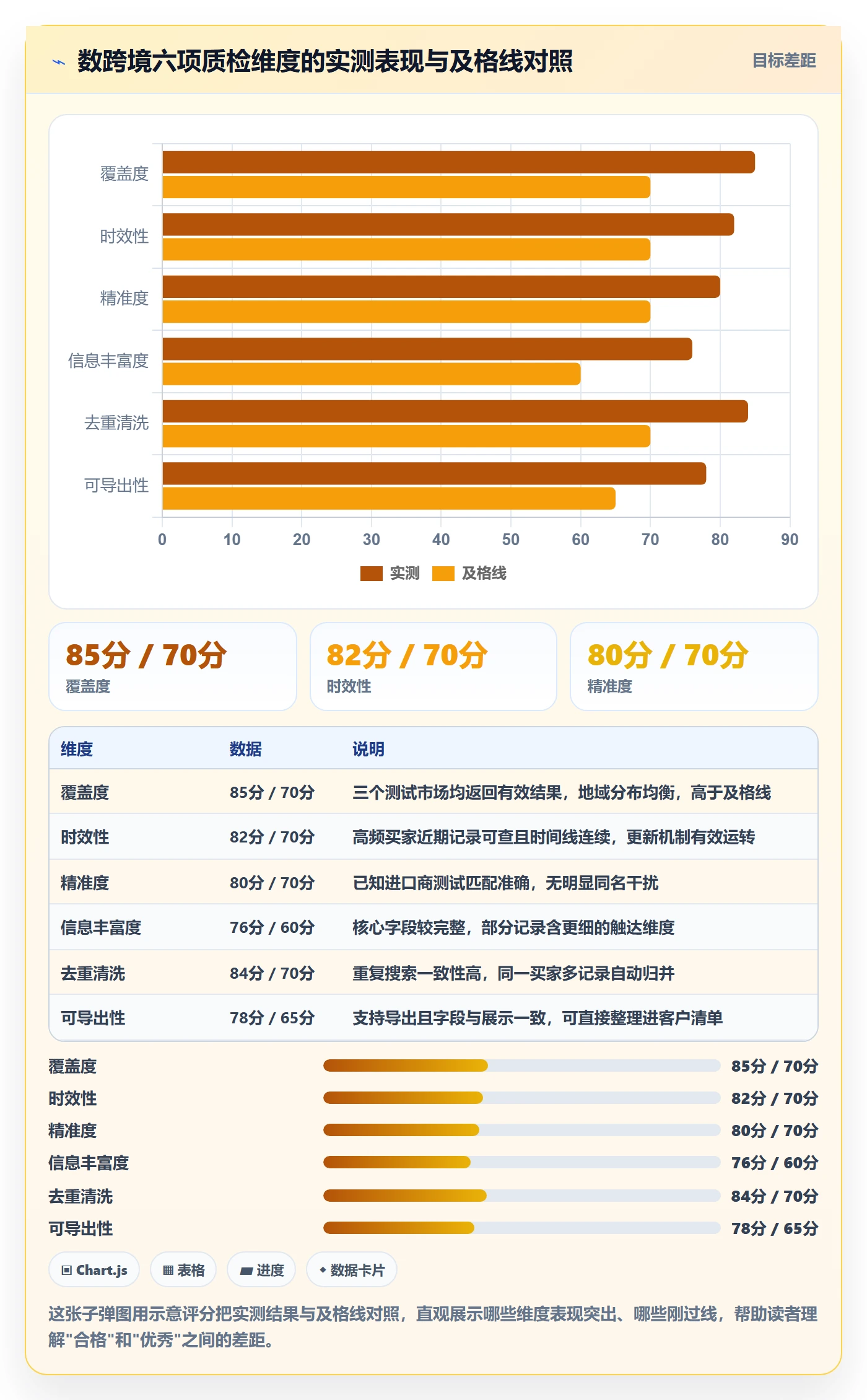 外贸数据分析平台检查方法：通过买家查询评估工具对比质量
