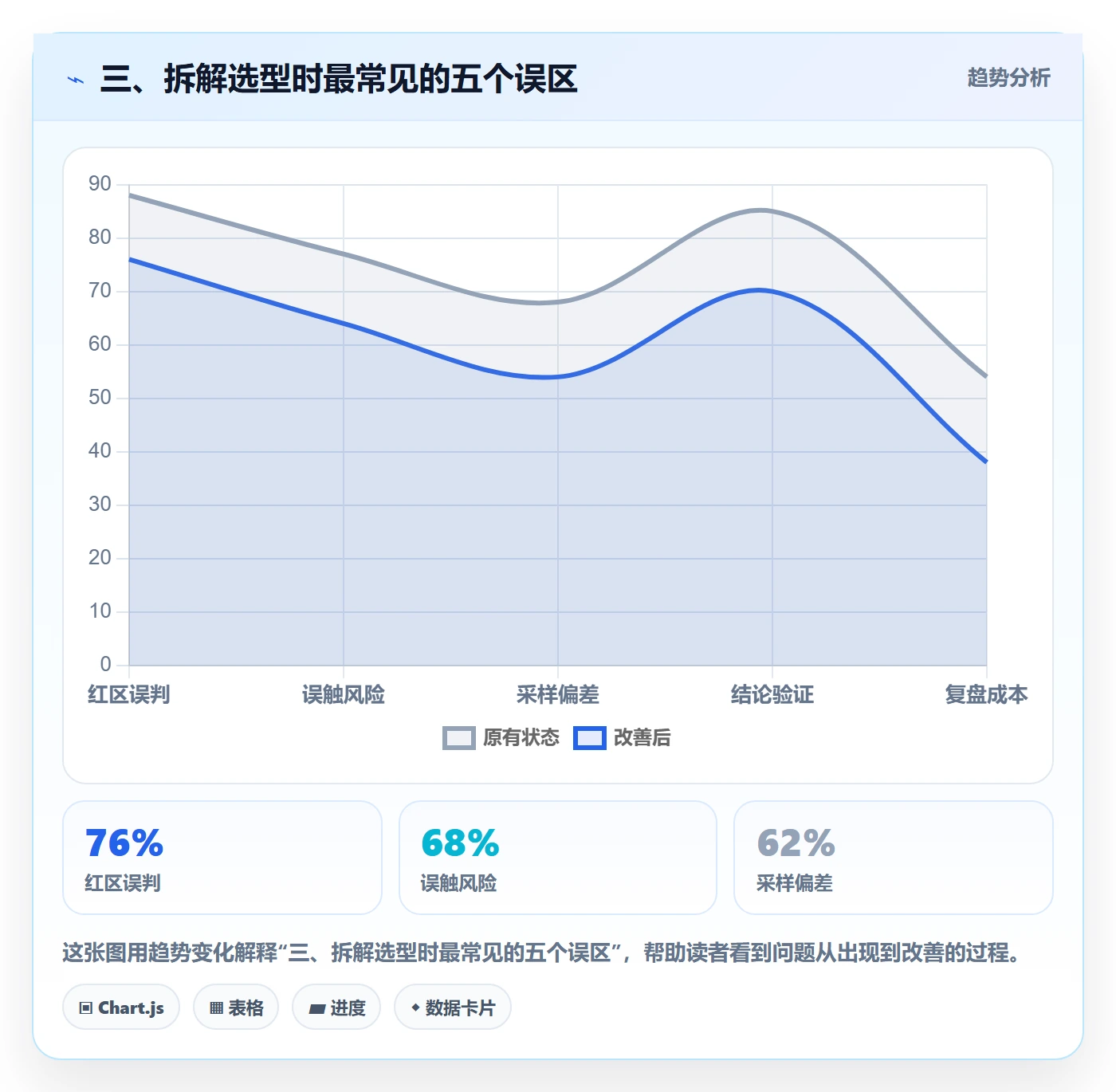 三、拆解选型时最常见的五个误区