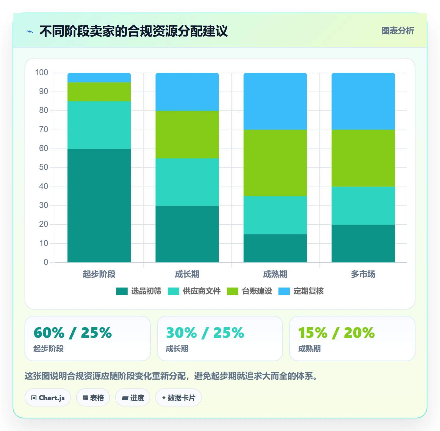 跨境电商一站式服务实用方法：围绕选品采购建立合规管理