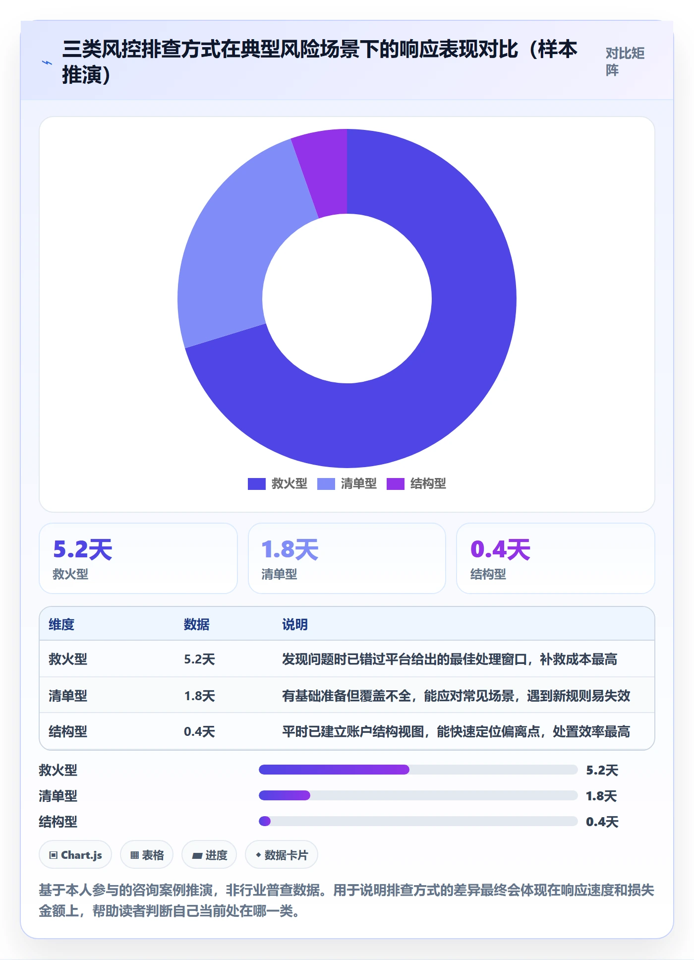 跨境电商一站式服务规划方法：平台入驻与风险排查如何衔接