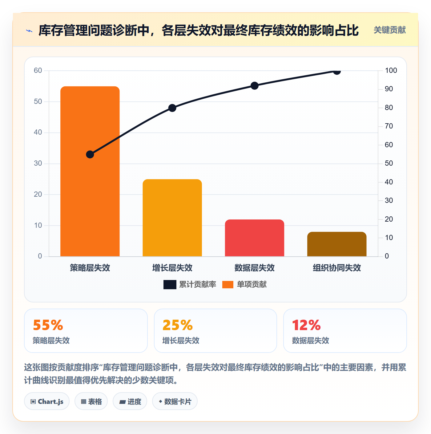 亚马逊软件问题诊断:库存管理如何用增长策略改进