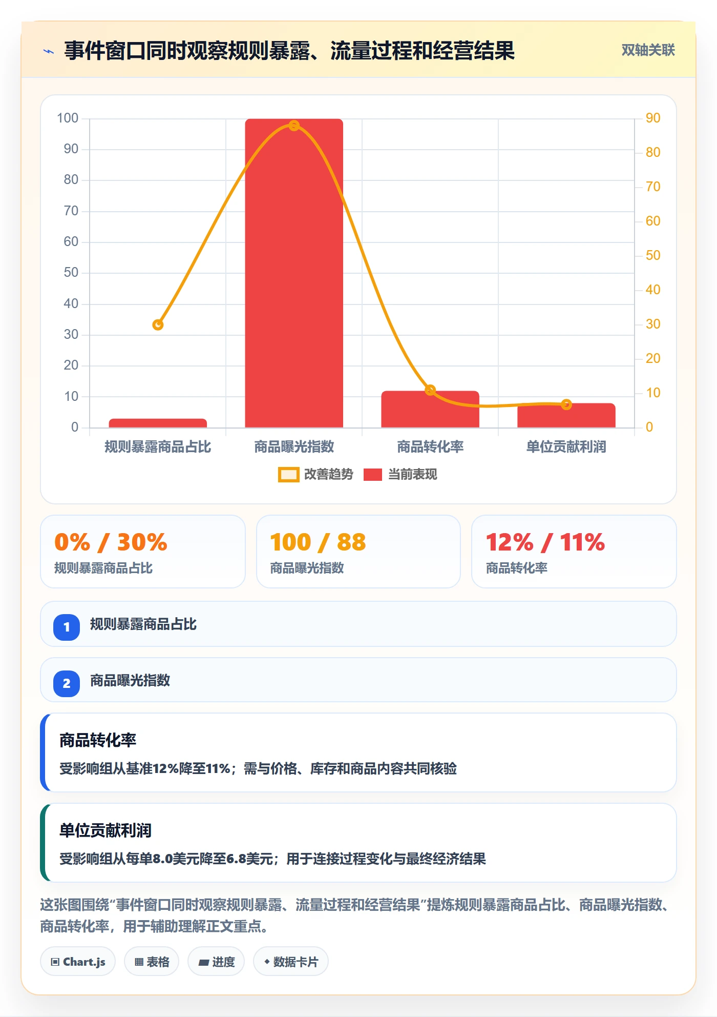 跨境电商数据方法：用平台规则支撑季度复盘判断
