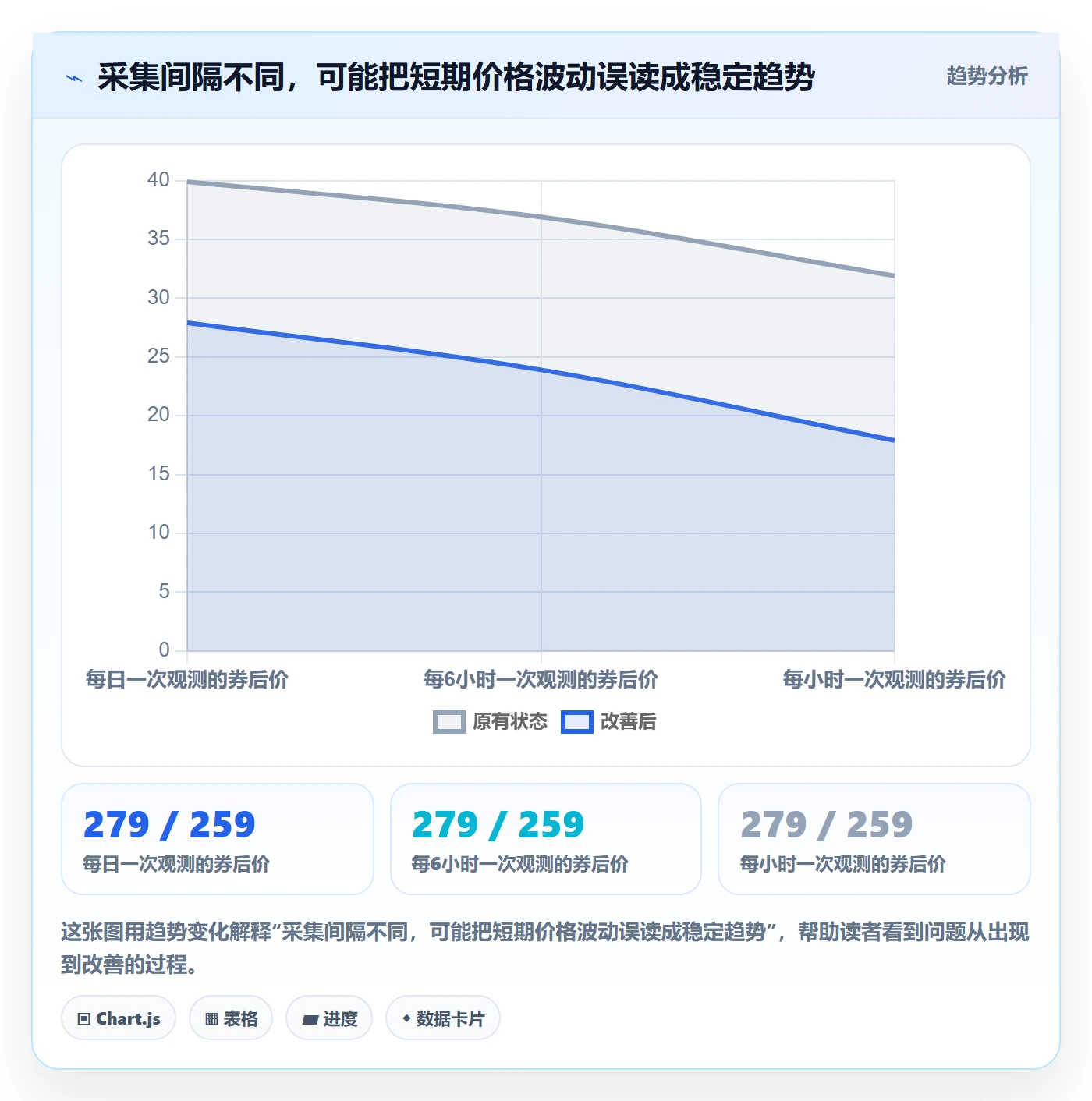 电商数据查询网站怎么管？以竞品数据为核心的数据复盘方案