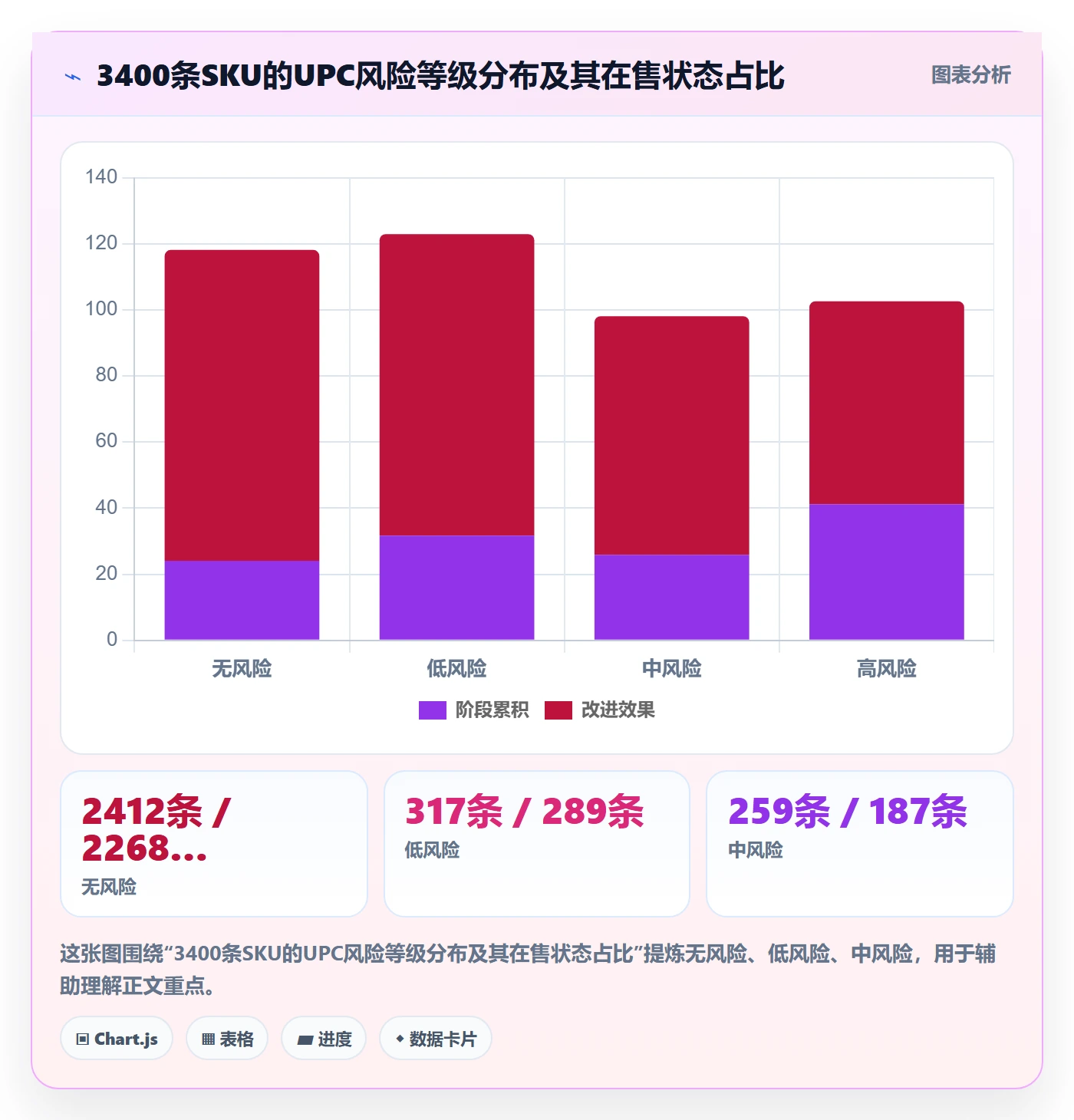 UPC码管理模板:围绕平台审核开展增长策略