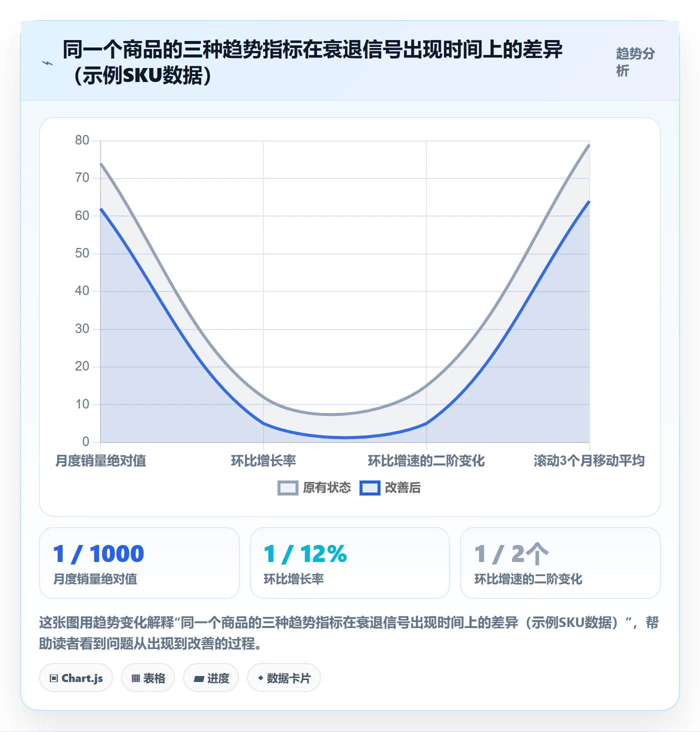 商品分析怎么管？以销量趋势为核心的年度规划方案