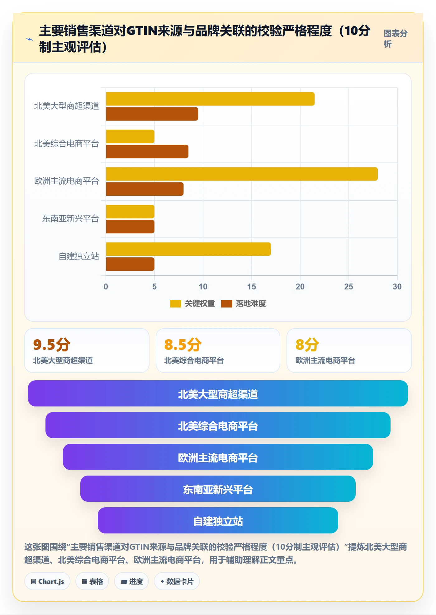 UPC码业务拆解：商品绑定为什么影响供应链协同