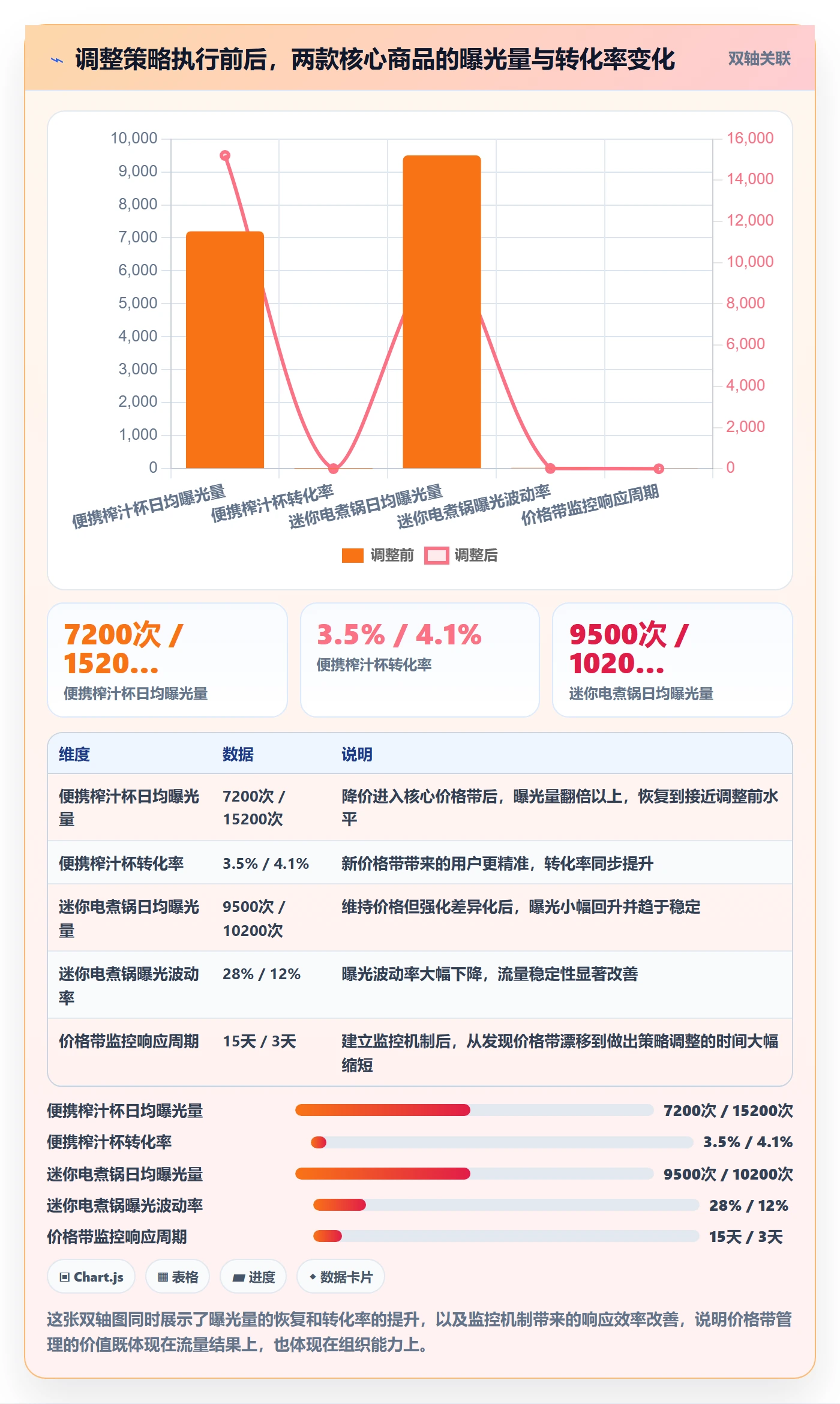 商品分析怎么管？以价格带为核心的平台规则方案