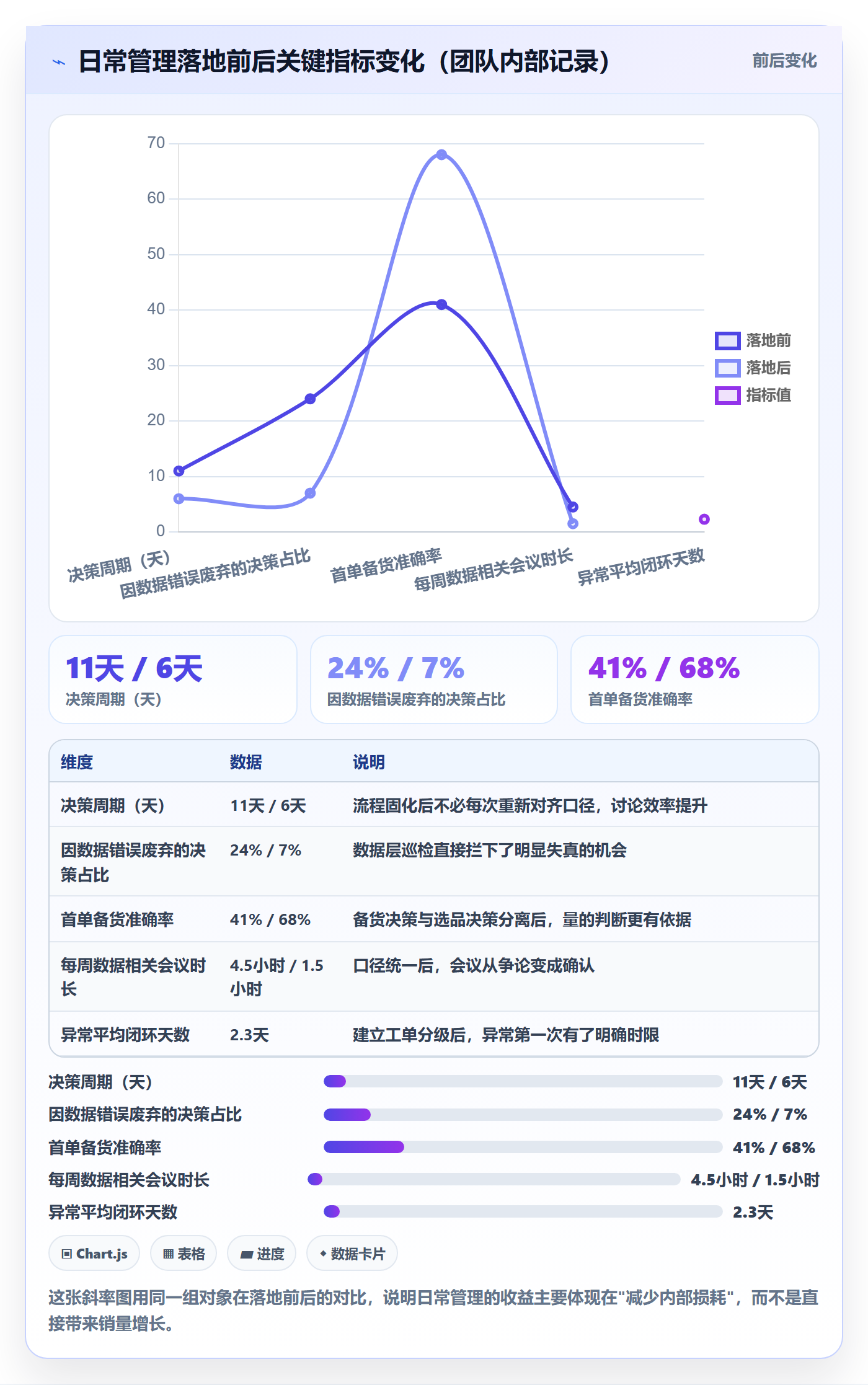 亚马逊软件问题诊断：选品工具如何用日常管理改进
