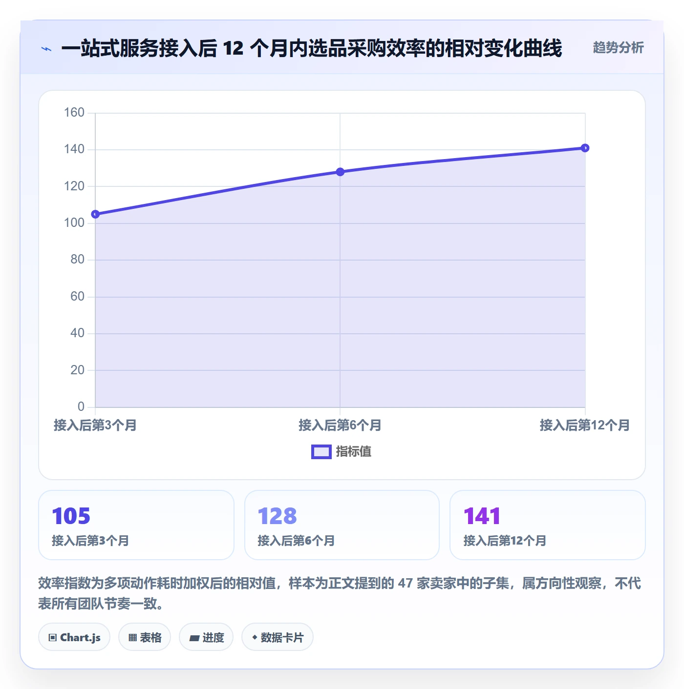 跨境电商一站式服务怎么用？选品采购场景下的日常管理拆解