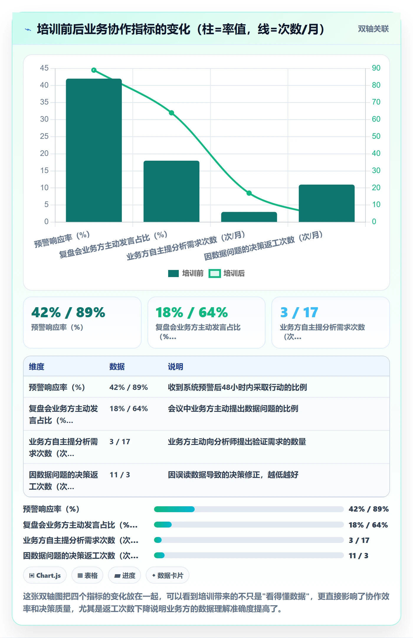 商品分析建设路线：从组合优化到团队培训分几步