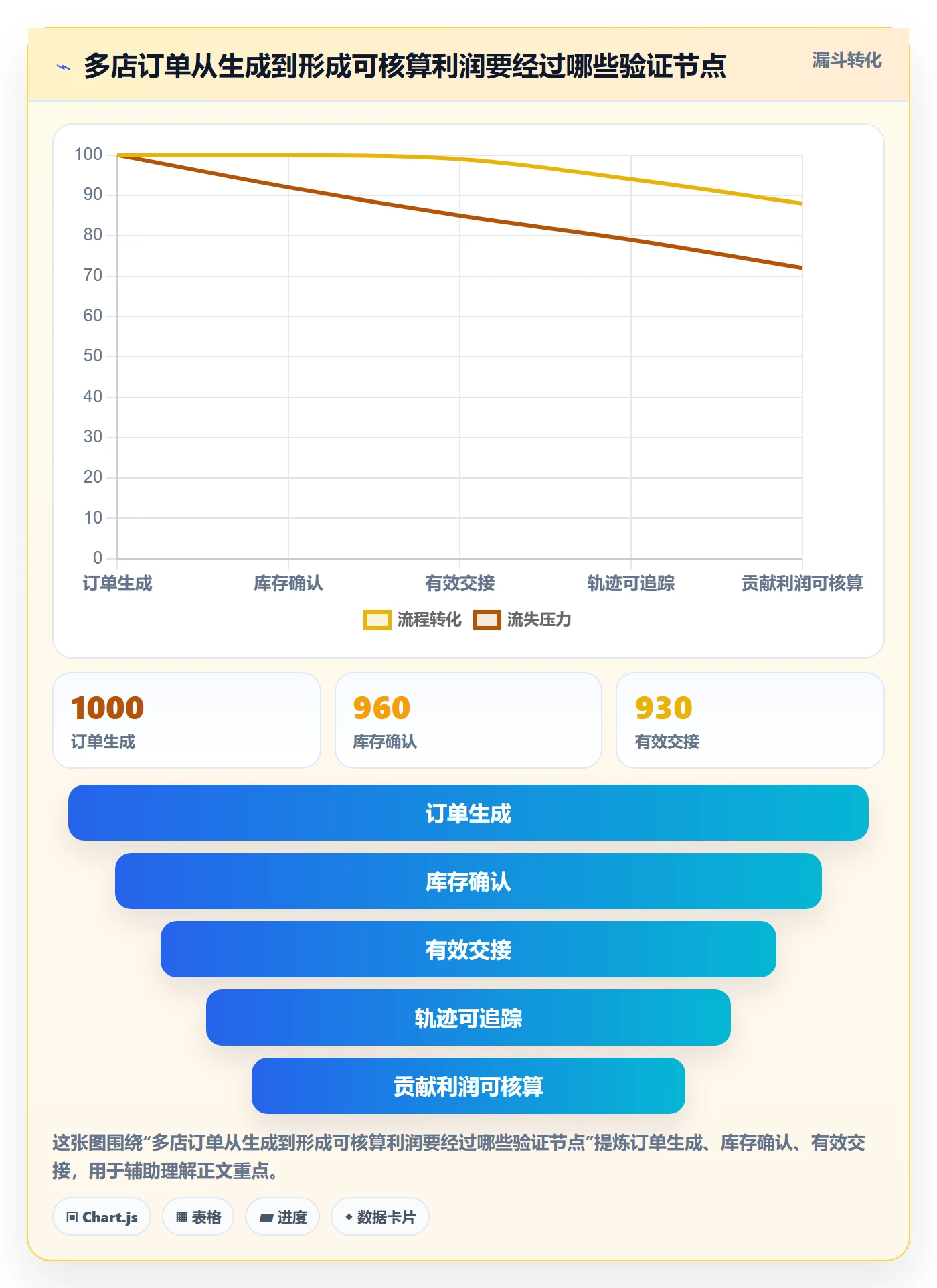 temu怎么落地？从履约物流讲清多店经营