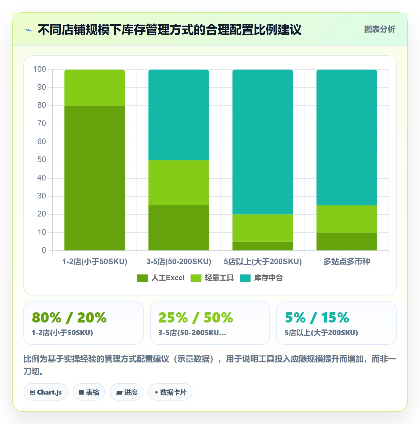 亚马逊软件使用技巧：库存管理对应的多店经营方法