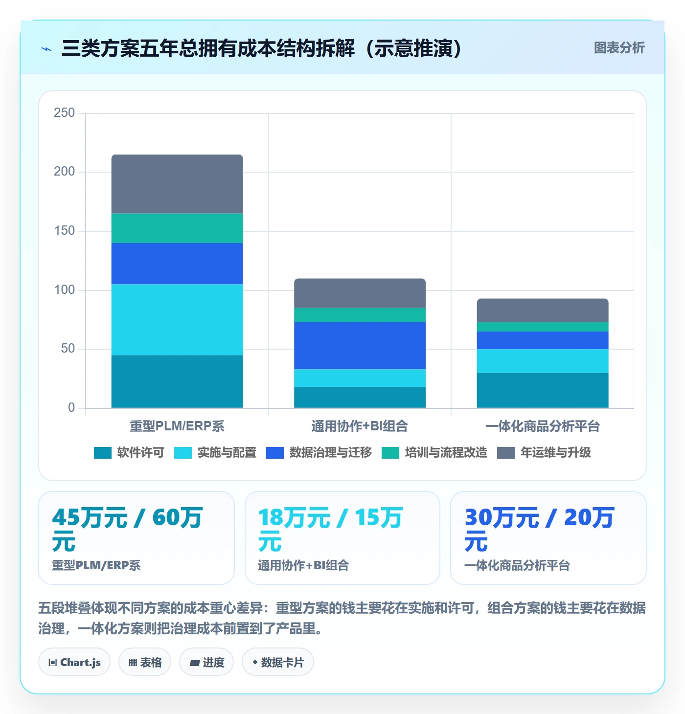 商品分析落地清单：生命周期相关的工具对比事项