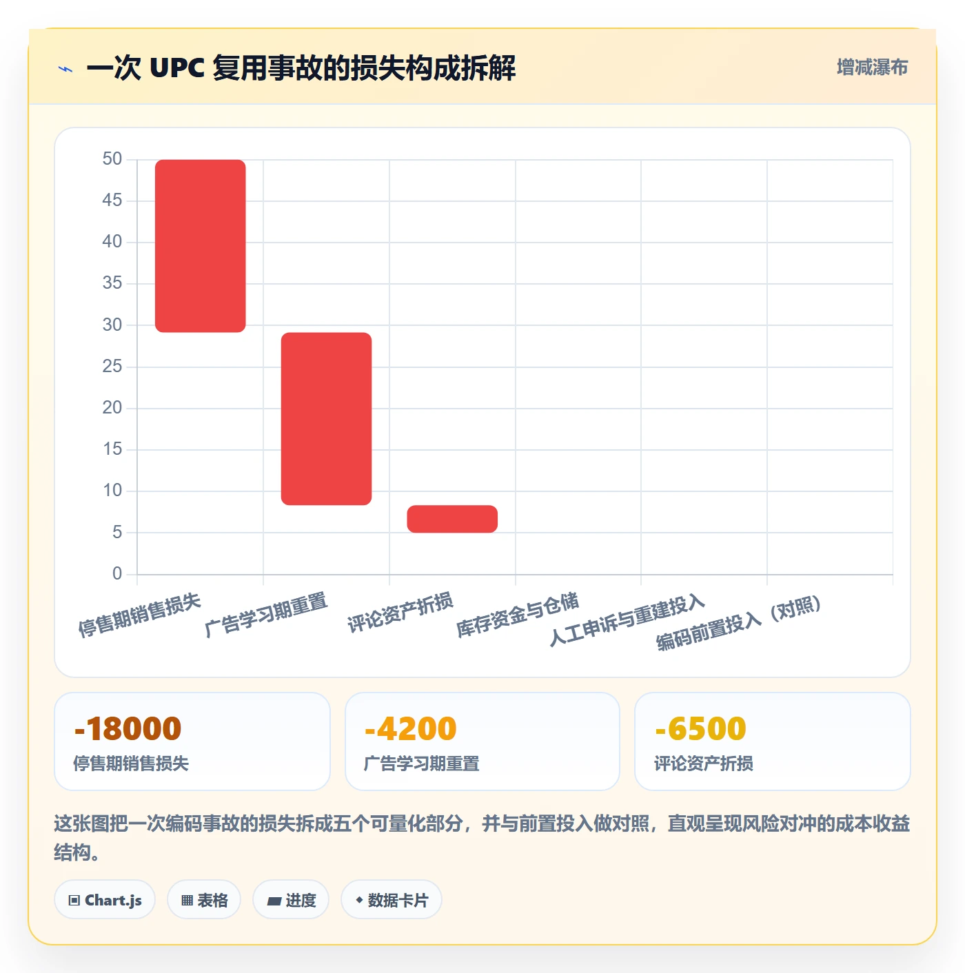 UPC码运营框架：把代码申请纳入增长策略