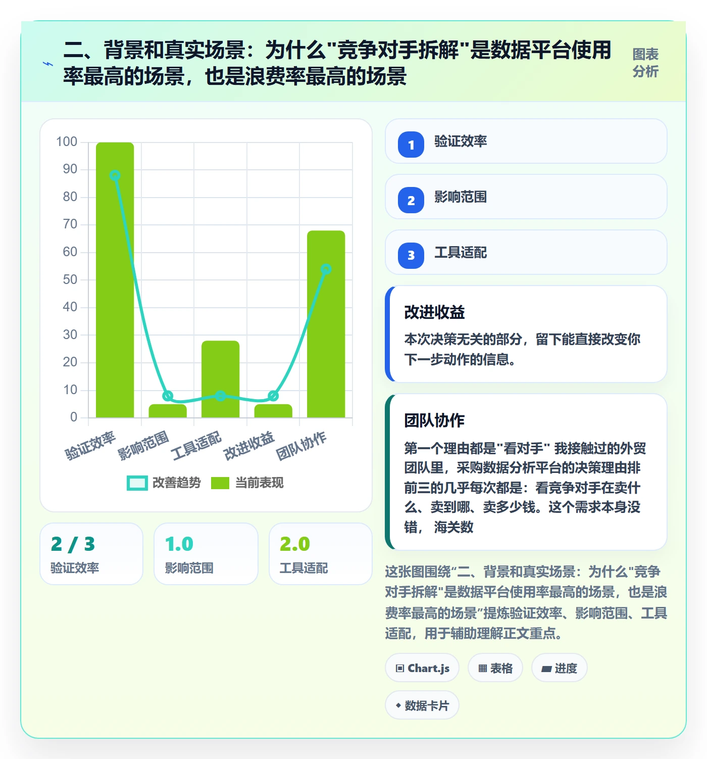 二、背景和真实场景：为什么"竞争对手拆解"是数据平台使用率最高的场景，也是浪费率最高的场景
