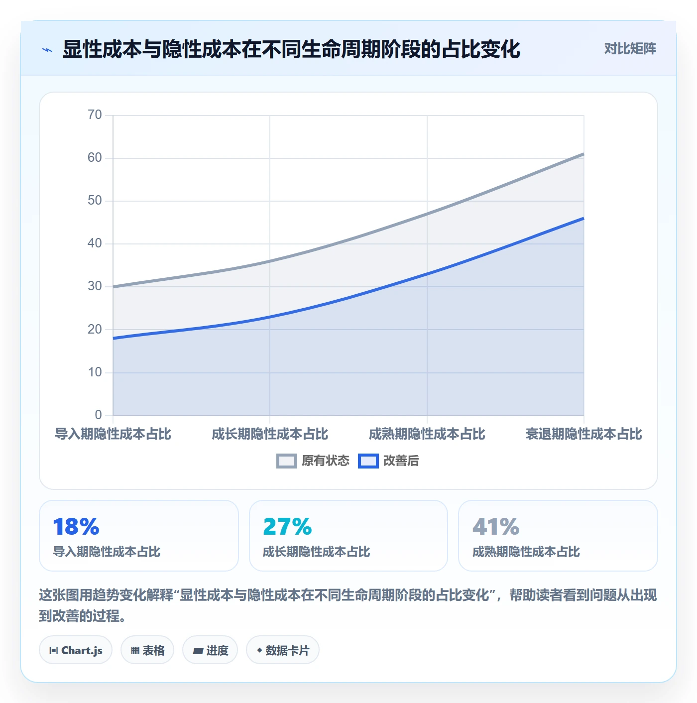 商品分析基础课：生命周期相关的成本控制一次讲透