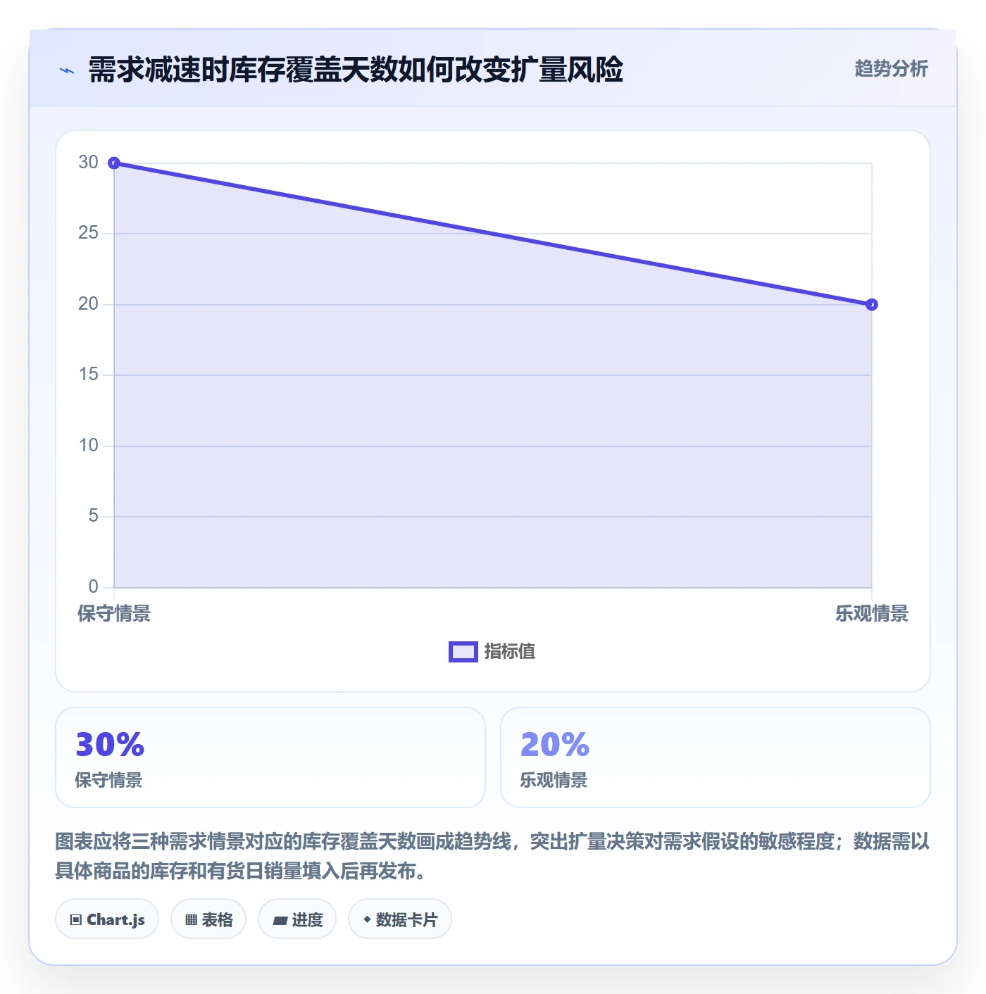 temu数据方法：用半托管模式支撑进阶玩法判断