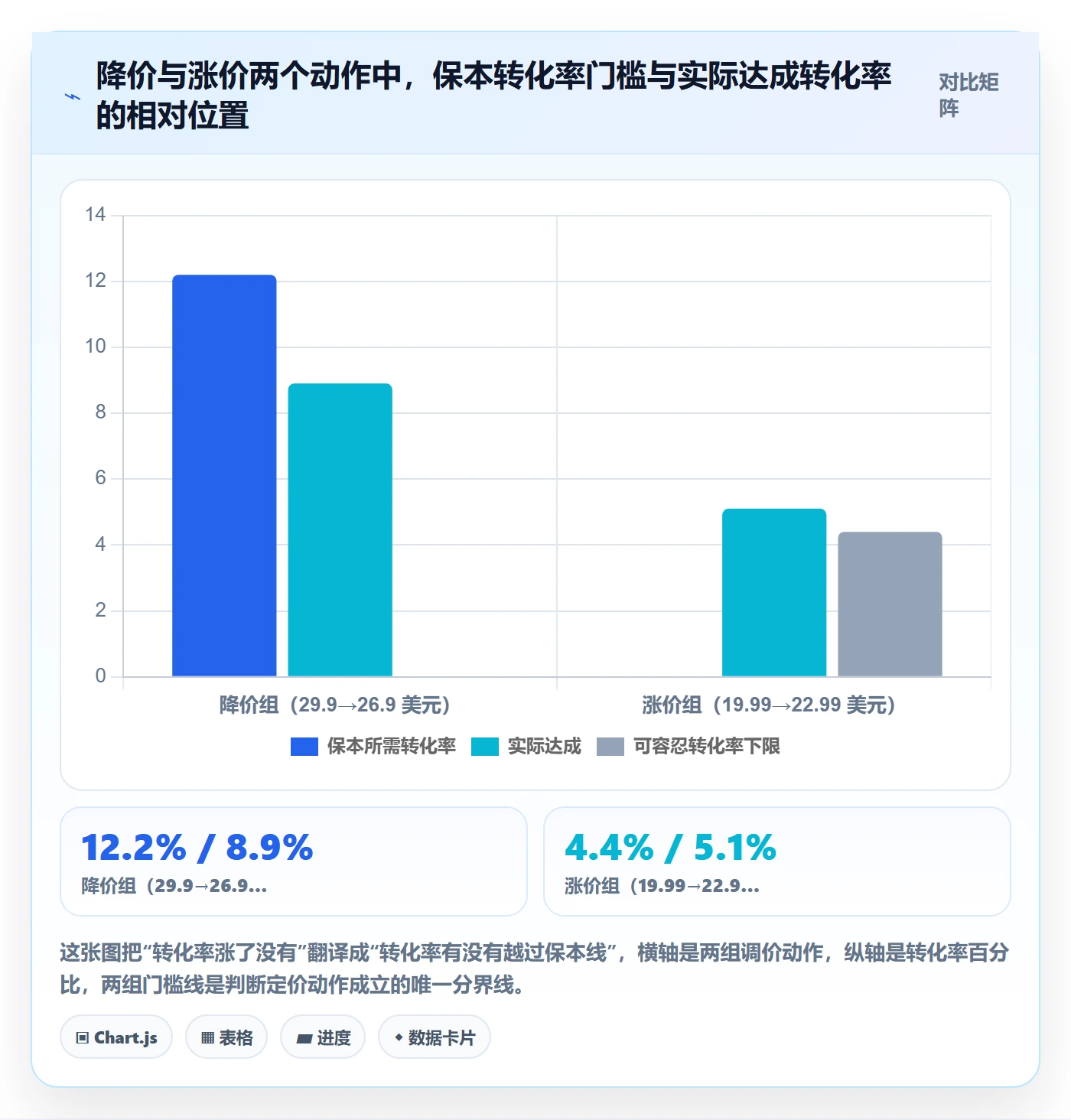 跨境电商运营检查方法：通过转化优化评估定价策略质量